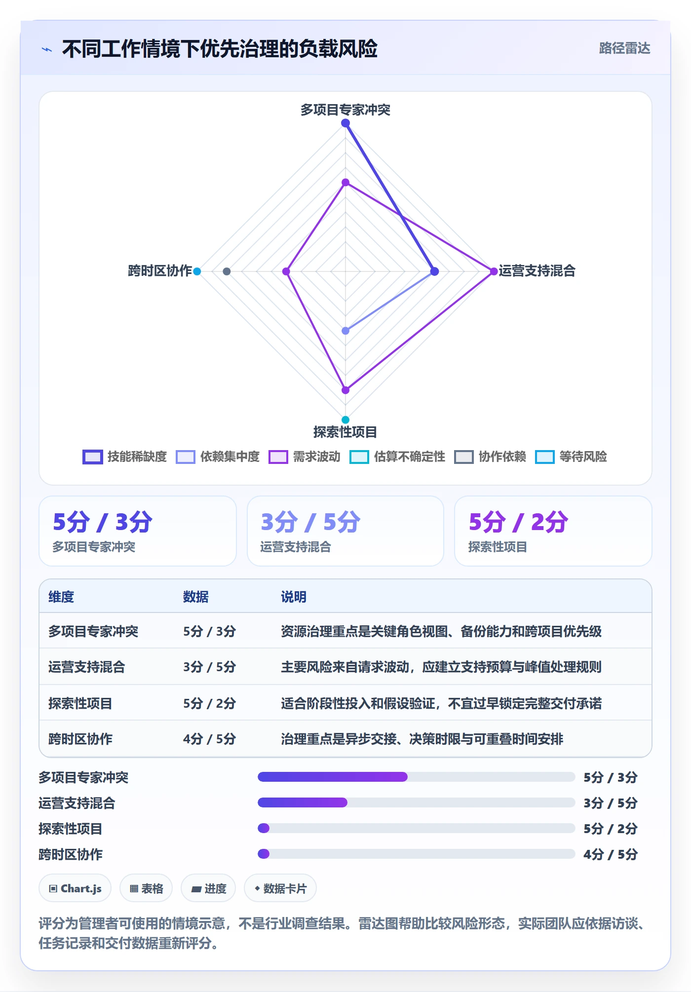 工作负载管理方法大全:企业管理者资源负载入门指南落地清单