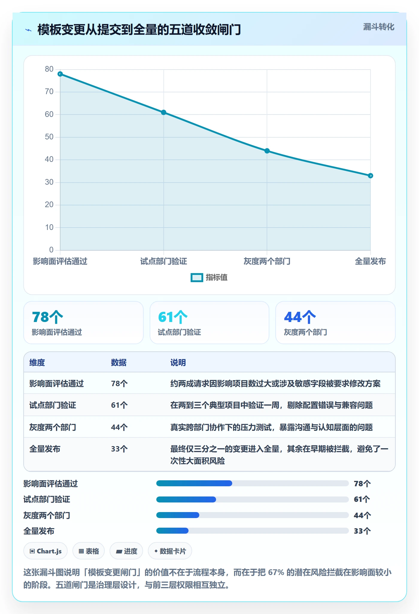 模板权限最佳实践:跨部门团队项目模板风险控制,常见问题