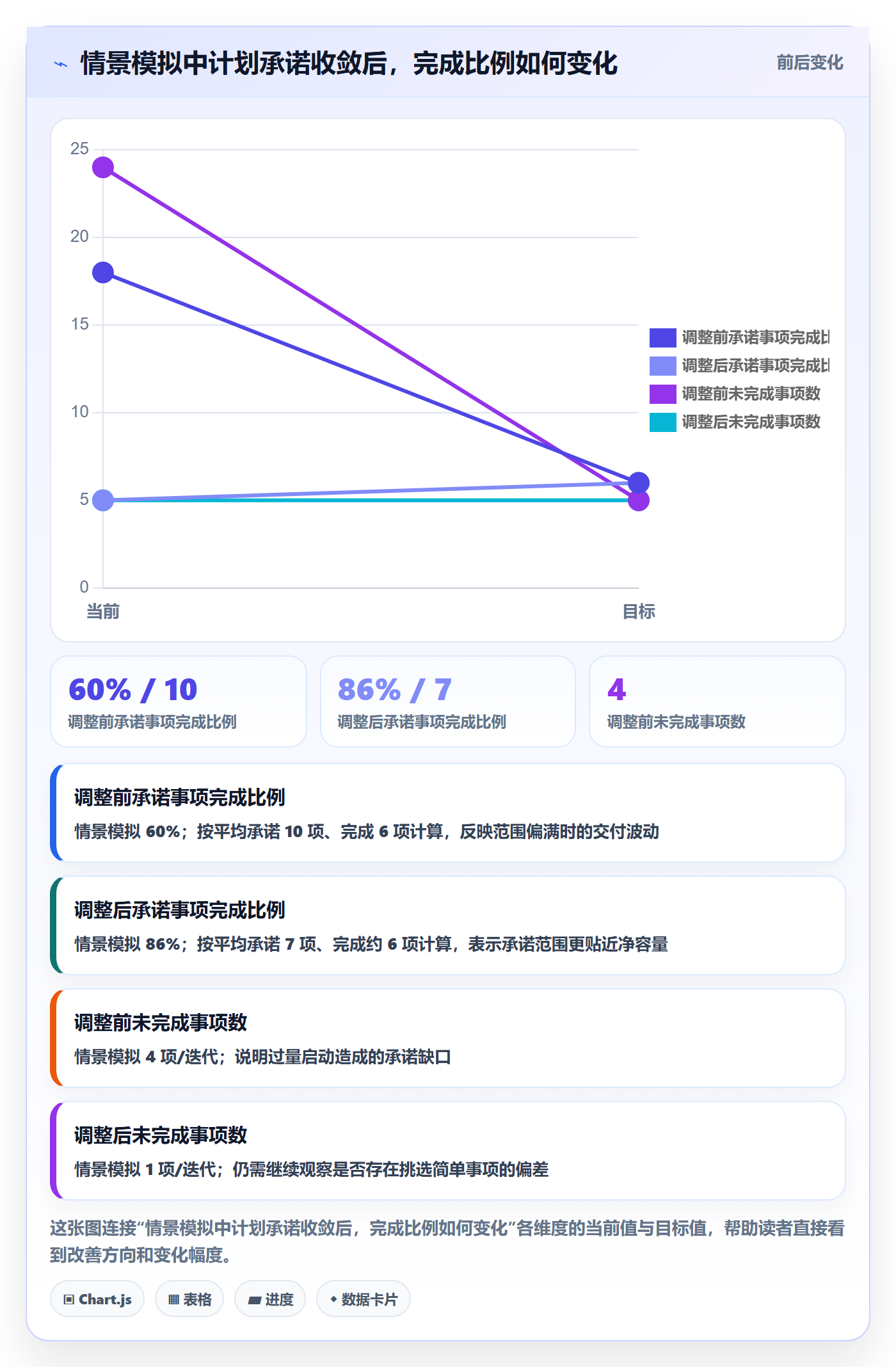 迭代计划最佳实践:项目成员迭代管理实操方法,常见问题