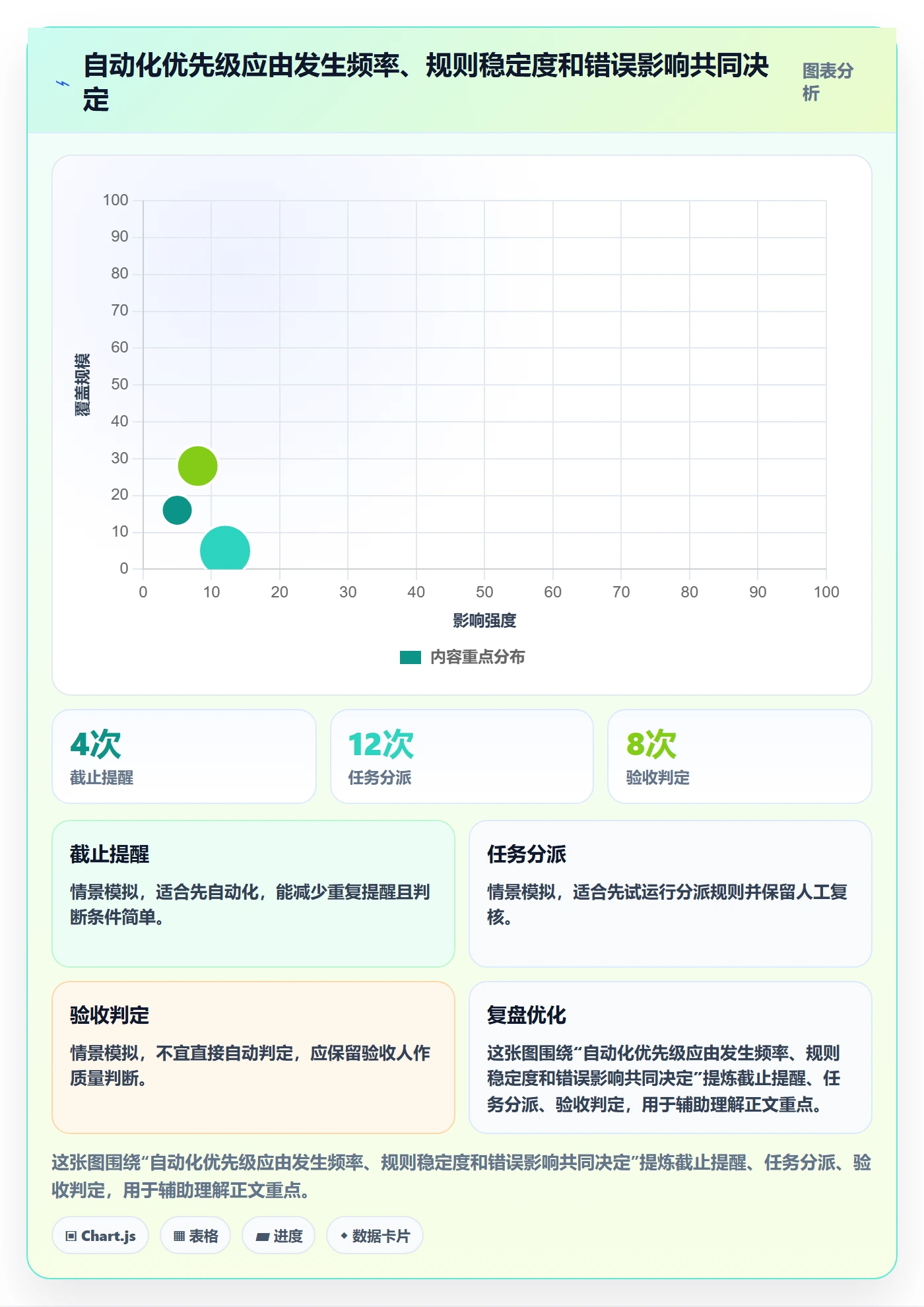 搜索怎么做?实施团队流程优化:列表视图从0到1