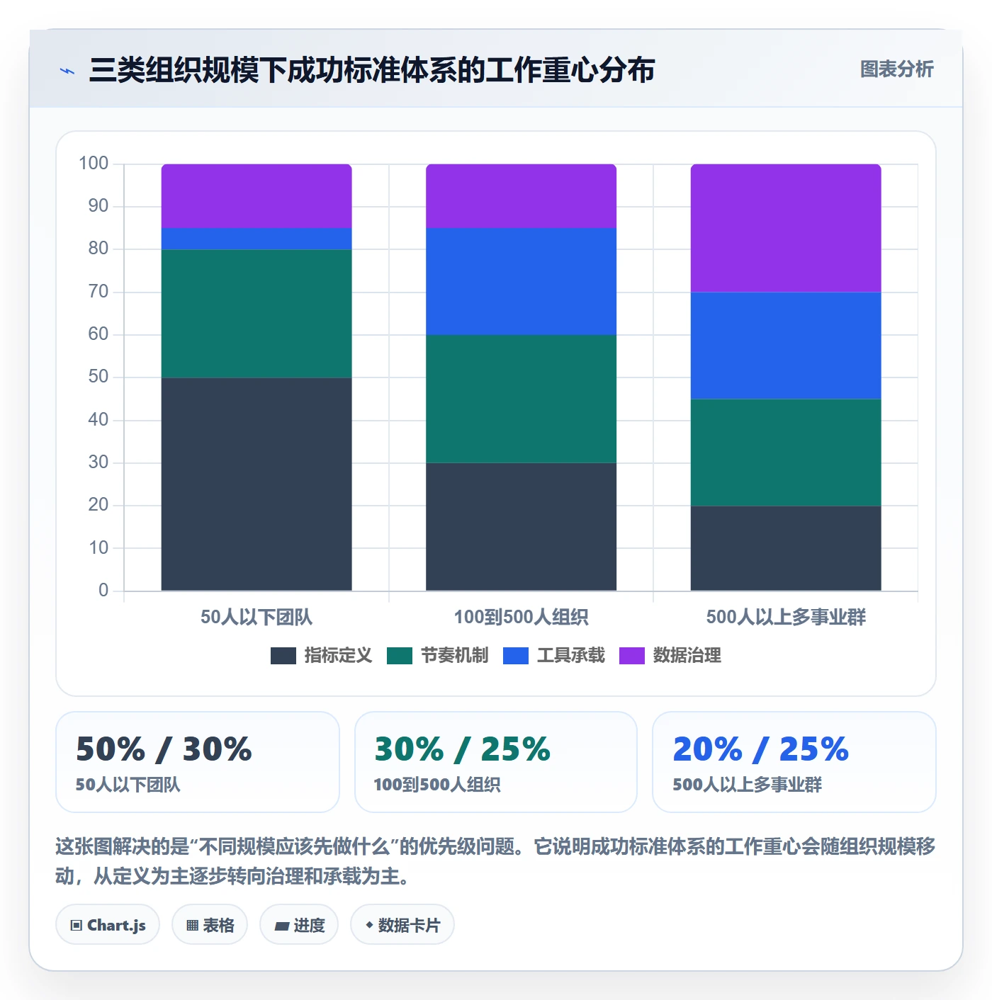 成功标准落地方案:管理层开展项目目标的落地方案案例解析