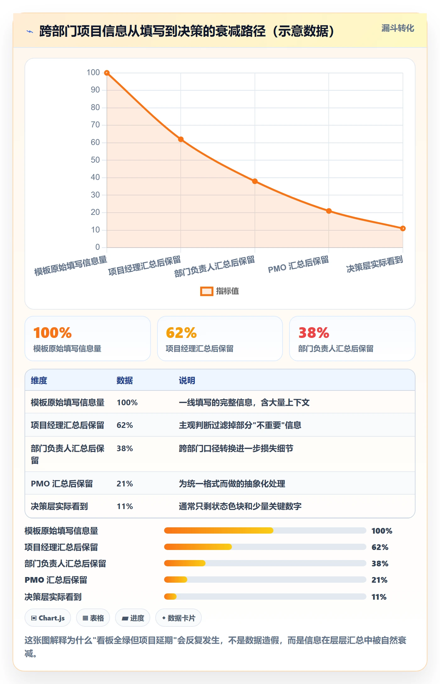 标准项目管理指南:跨部门团队如何做好项目模板,入门指南全流程