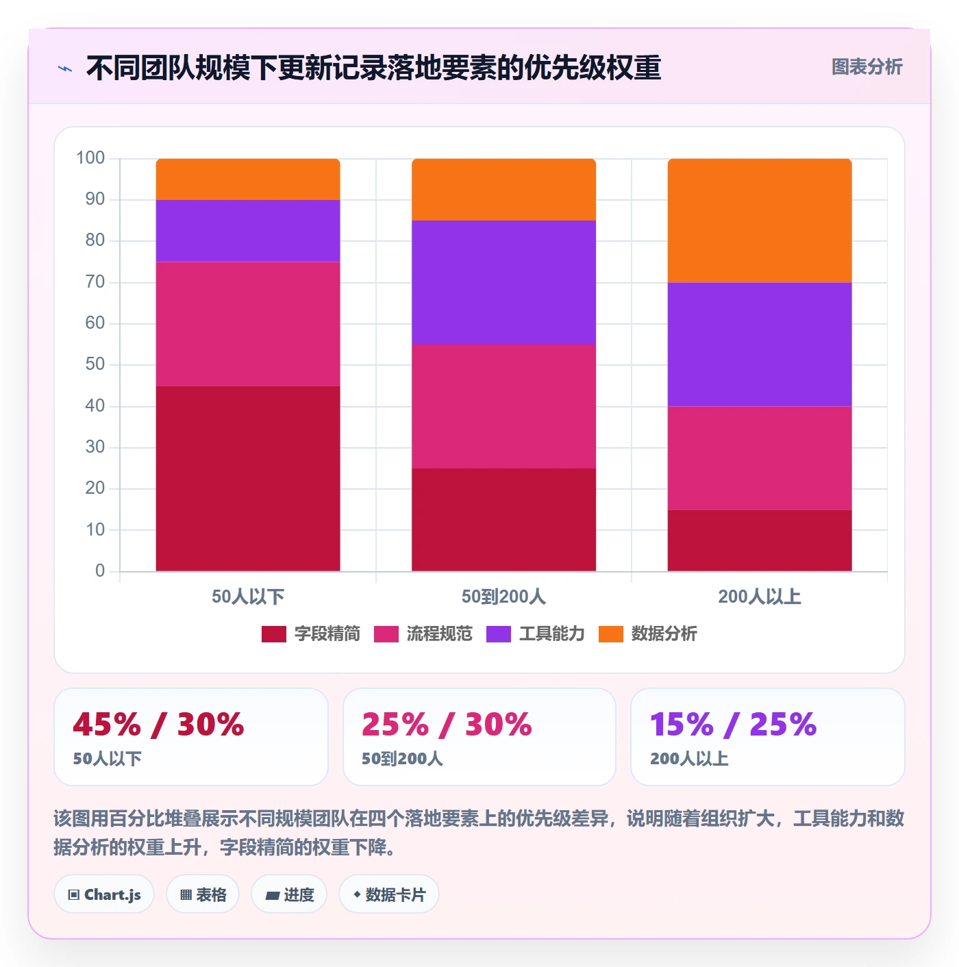更新记录管理方法大全：企业管理者进度跟踪数据分析落地清单
