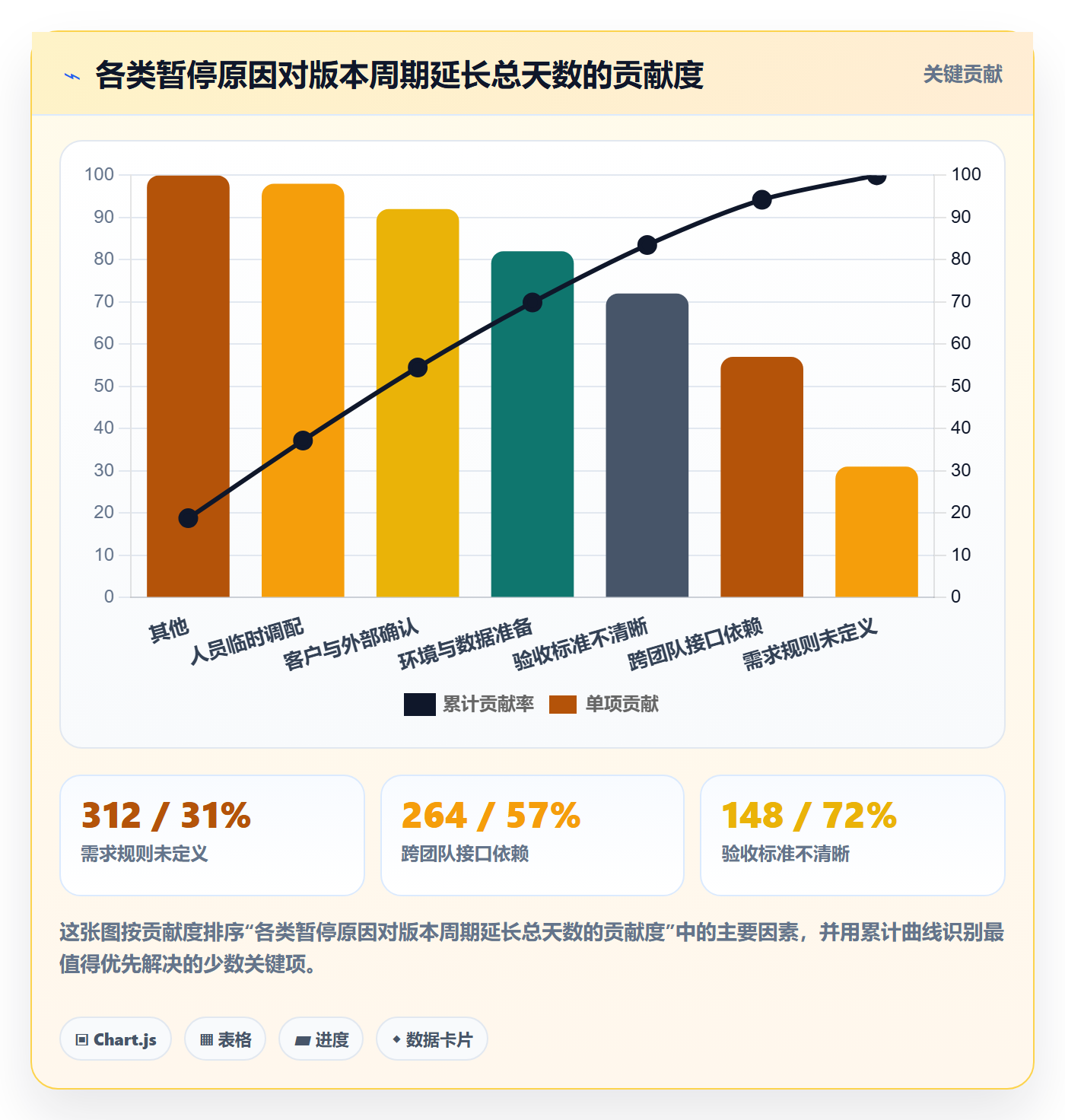 暂停管理指南:产品经理如何做好任务执行,最佳实践全流程