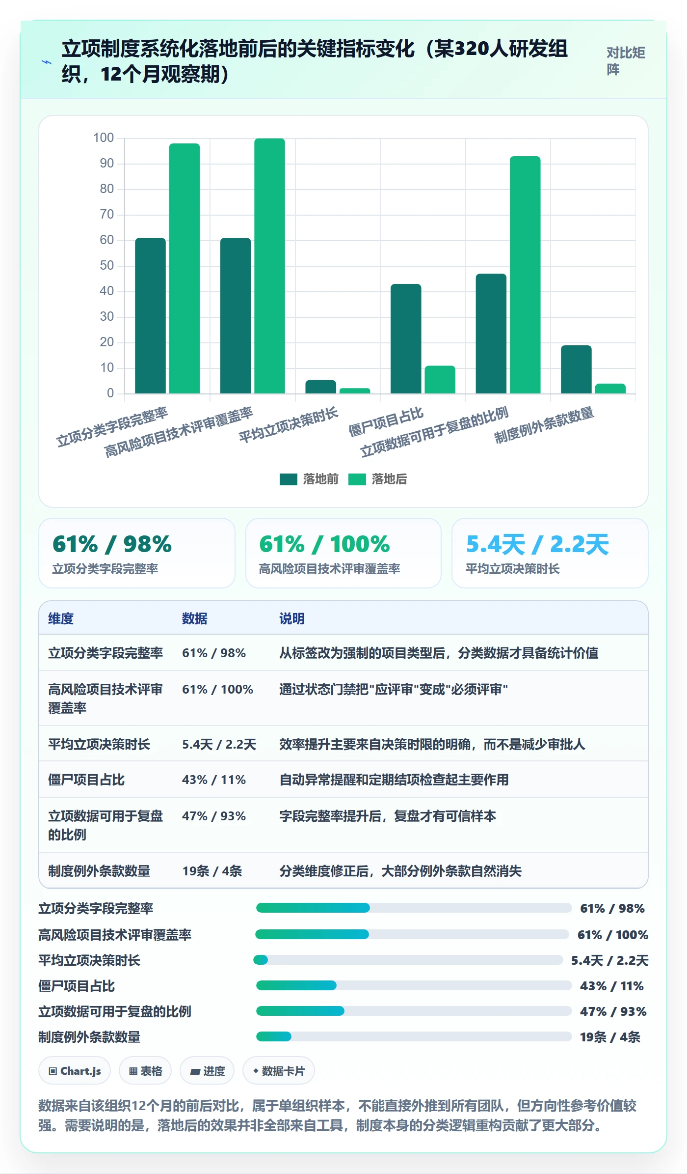 项目类型最佳实践:研发团队项目立项制度设计,常见问题