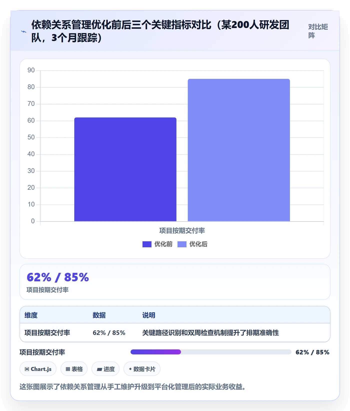 依赖关系怎么做?产品经理入门指南:任务依赖从0到1
