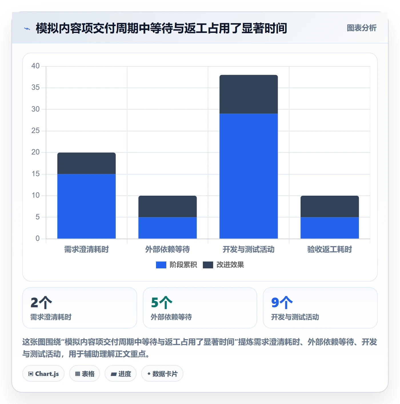 版本内容管理方法大全:产品经理版本管理数据分析落地清单