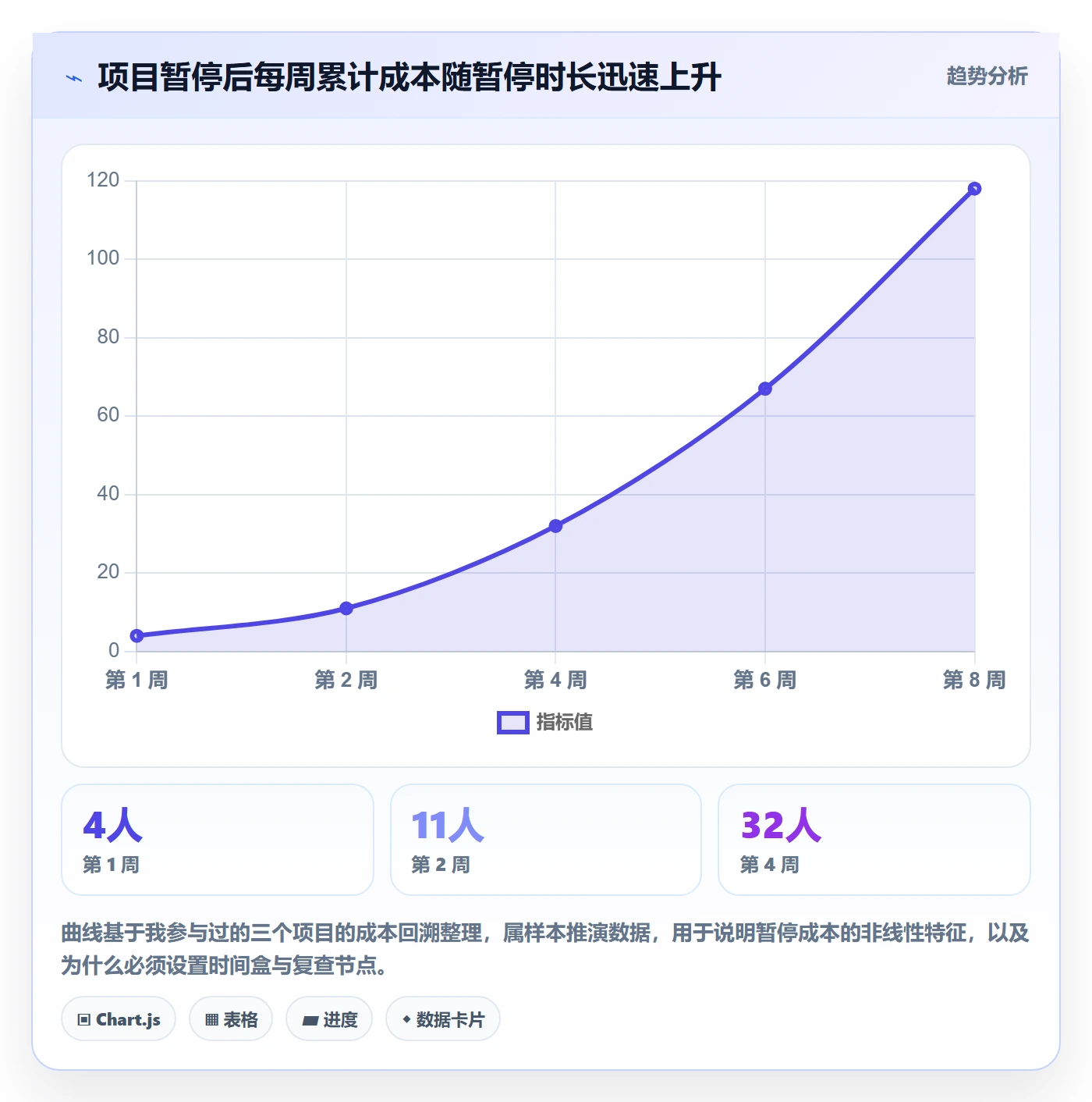 暂停管理指南：跨部门团队如何做好任务执行，数据分析全流程