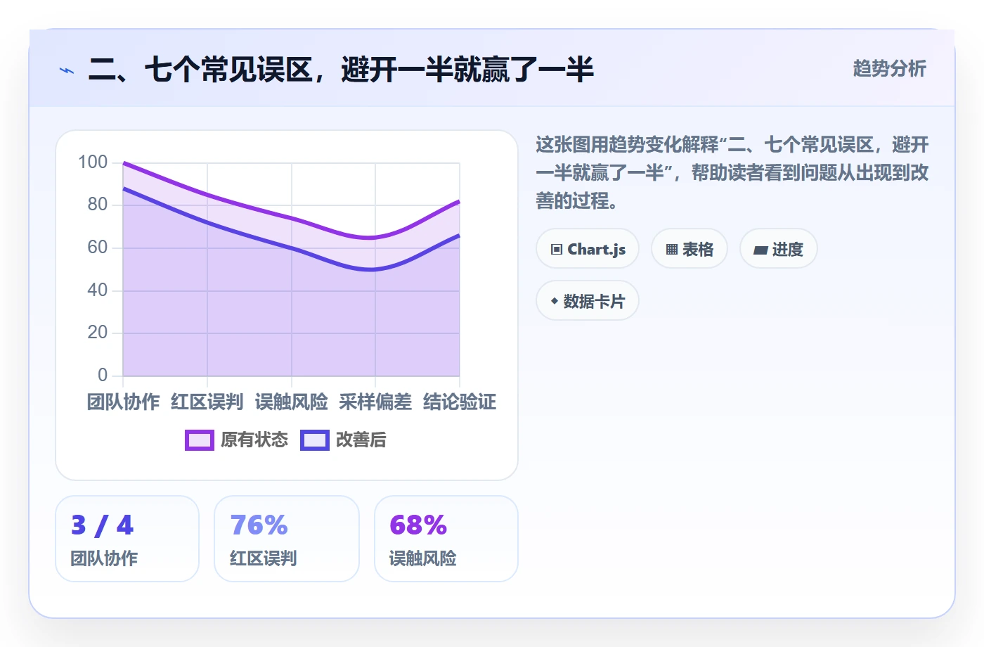 二、七个常见误区,避开一半就赢了一半