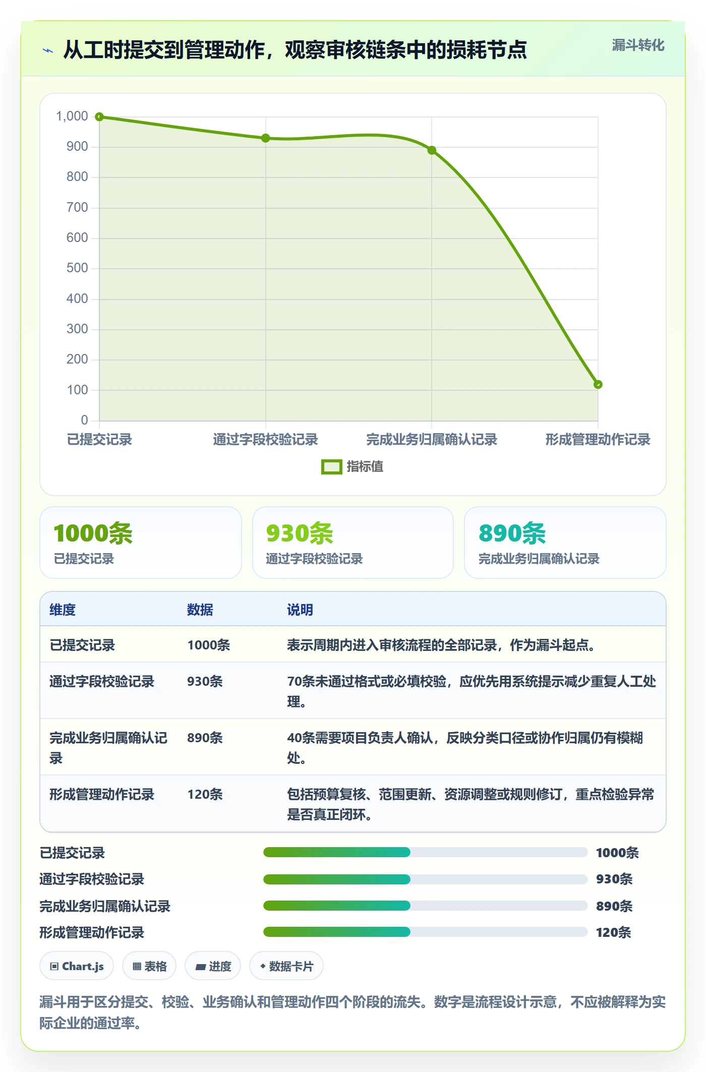 工时审核实操方法:PMO提升工时管理效率的入门指南方法与模板