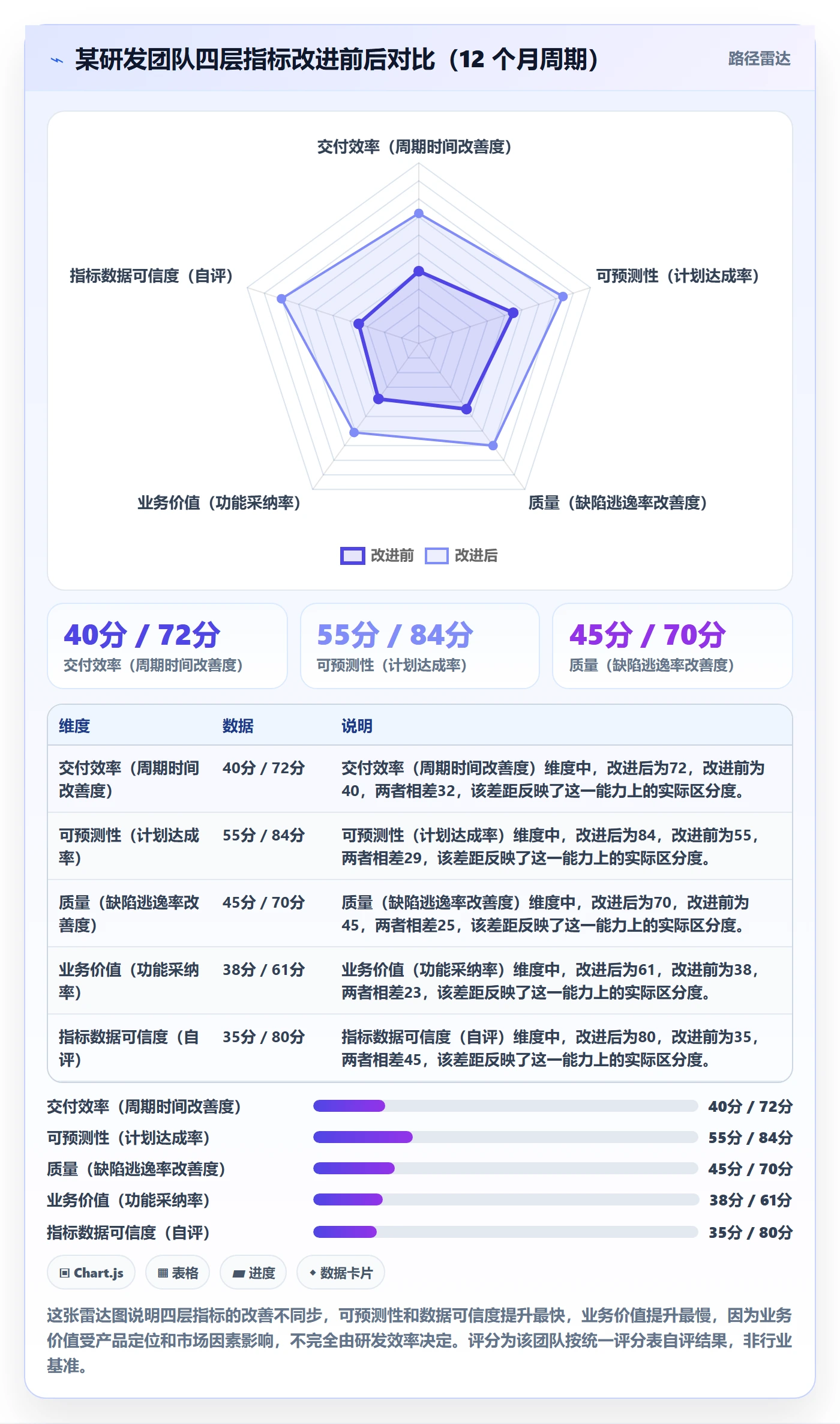 实施计划流程与规范:研发团队项目规划实操方法关键指标