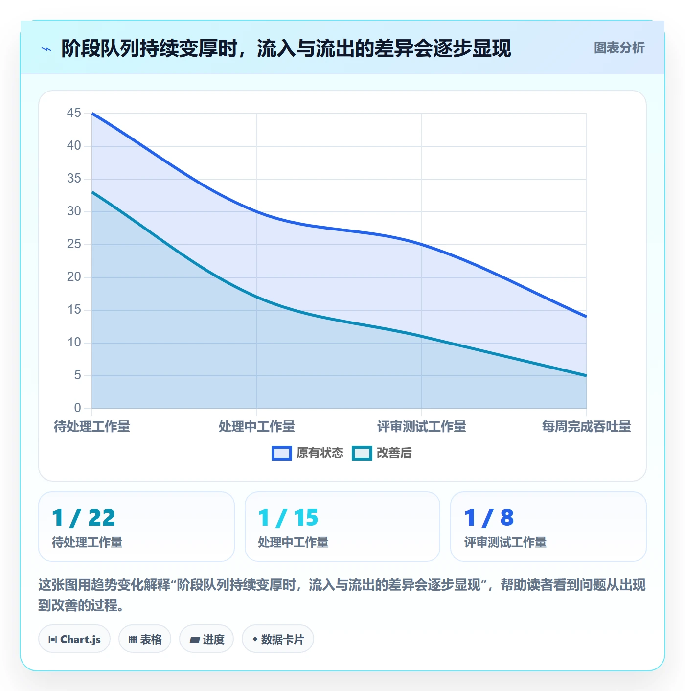 Kanban流程与规范:企业管理者看板数据分析关键指标