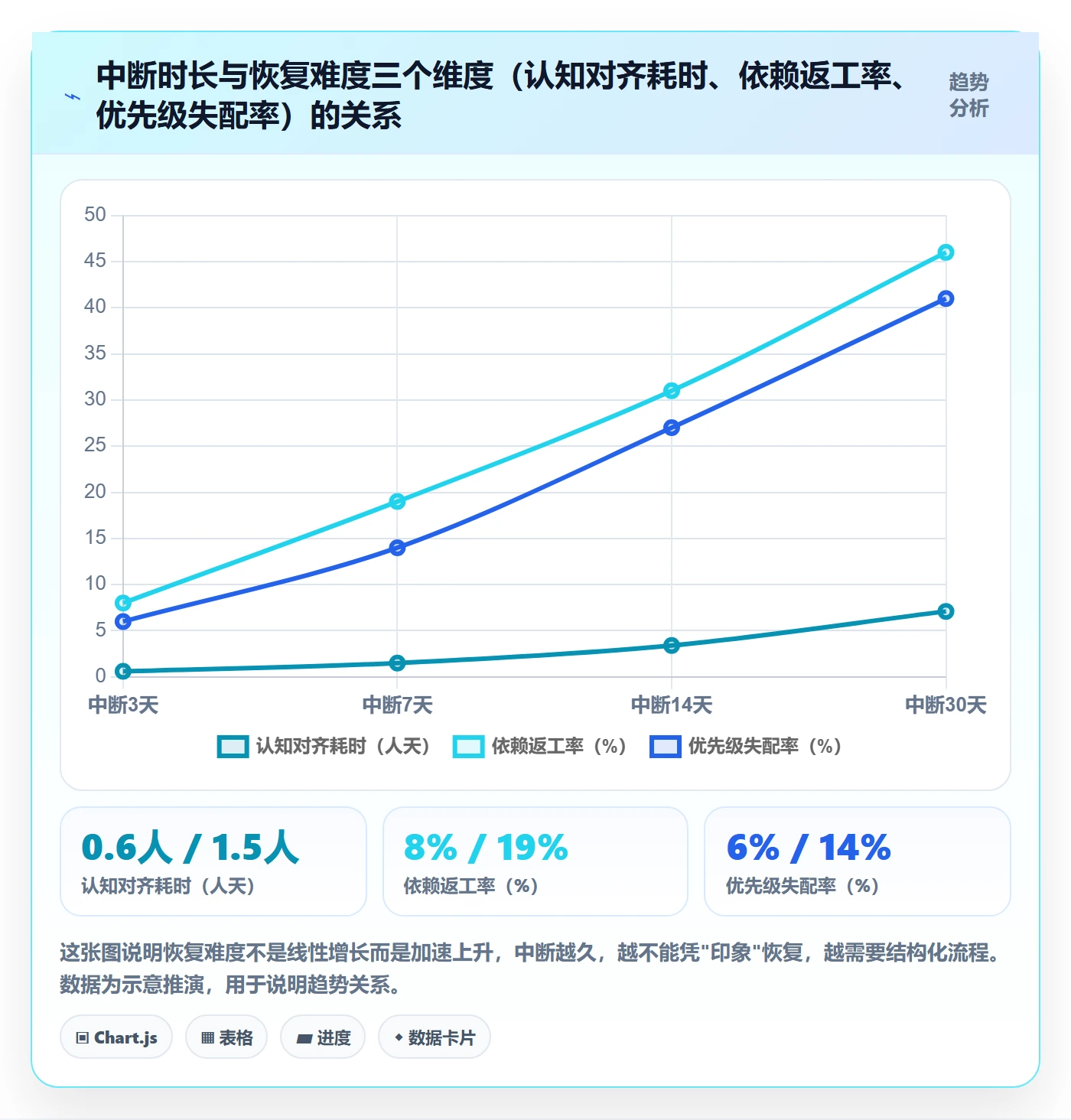 任务执行恢复全流程：企业管理者协同管理与一文讲清