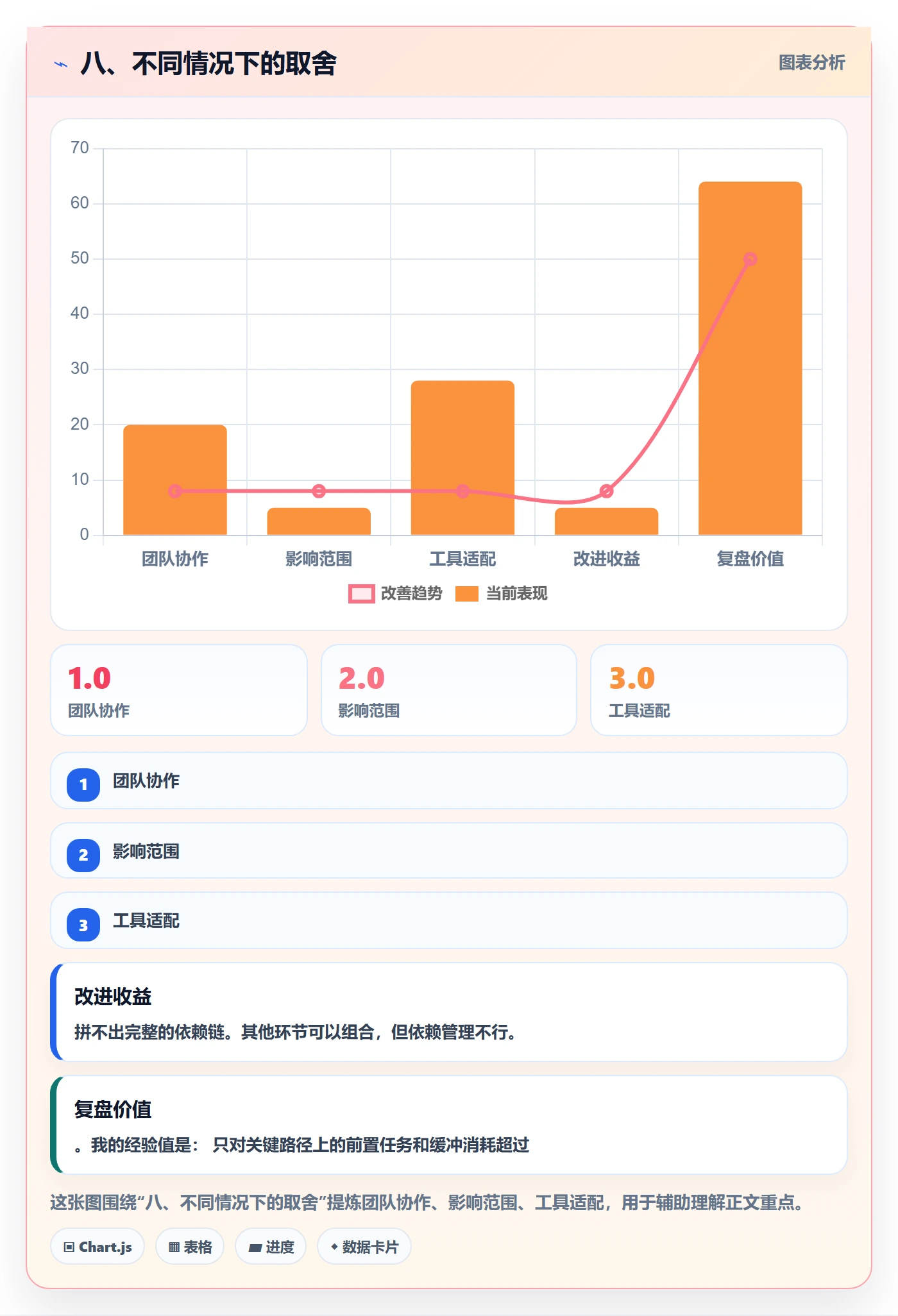 八、不同情况下的取舍
