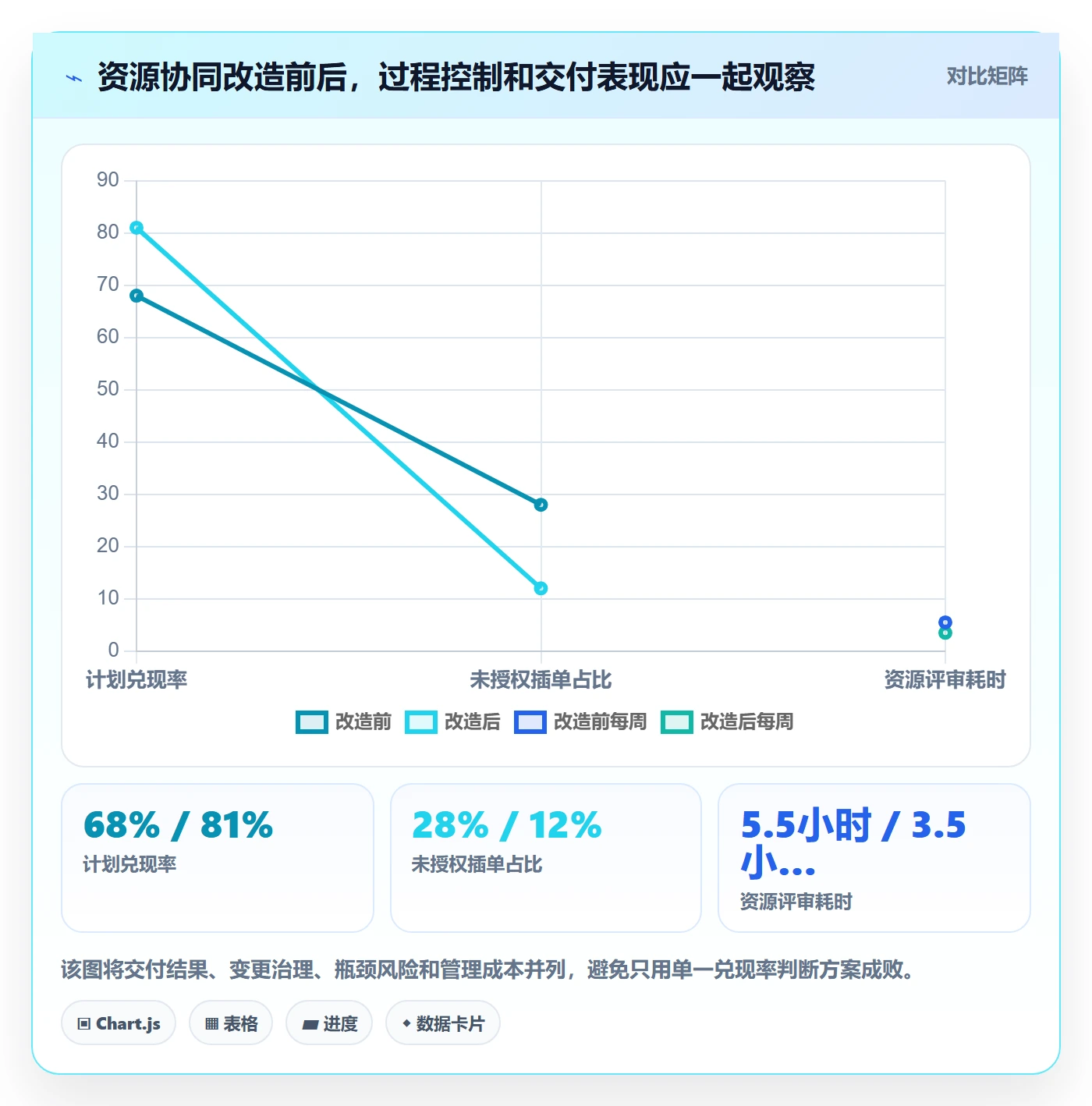 资源占用落地方案：研发团队开展资源管理的协同管理案例解析