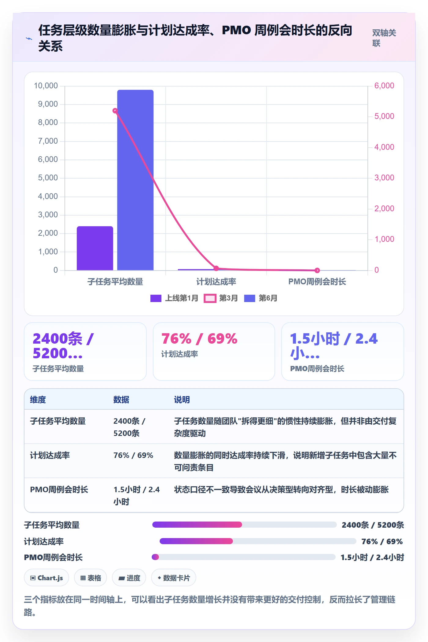 任务管理子任务教程:PMO流程优化,避坑指南