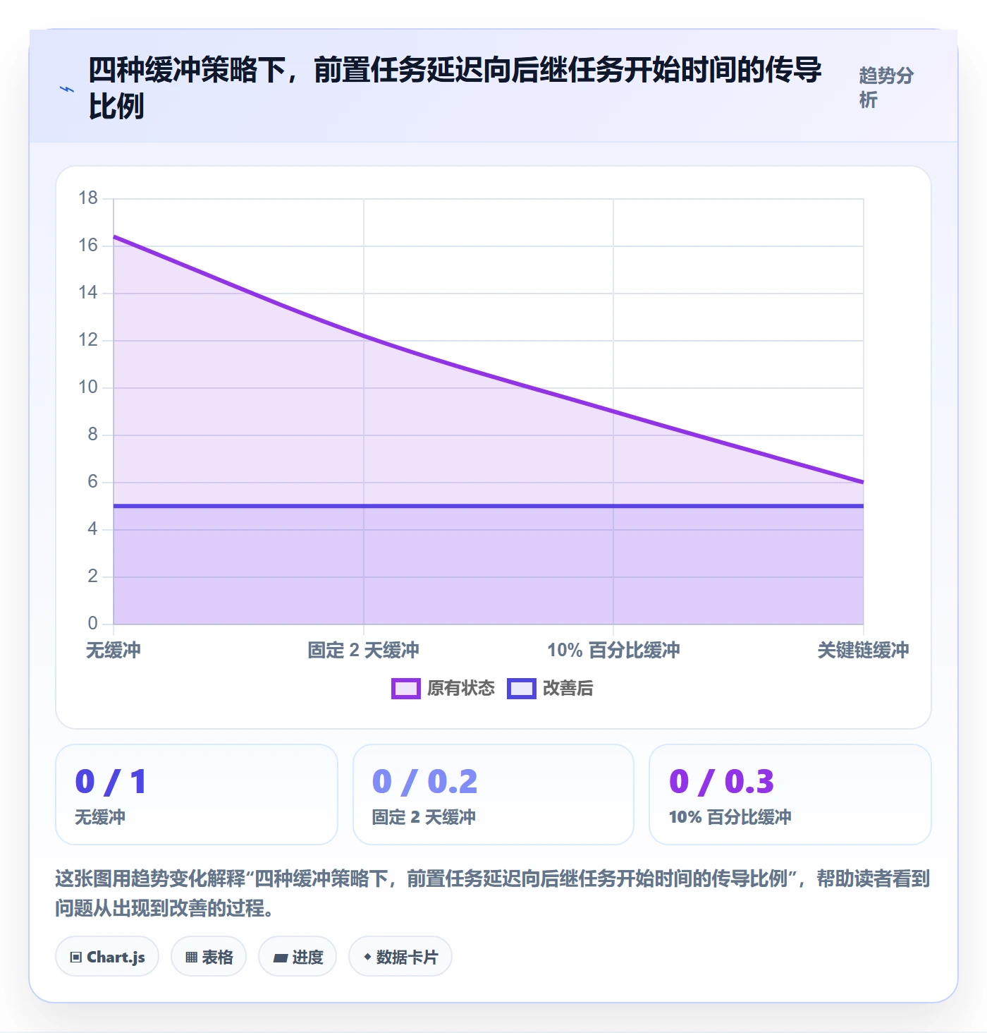 任务属性开始时间全流程：项目经理数据分析与一文讲清