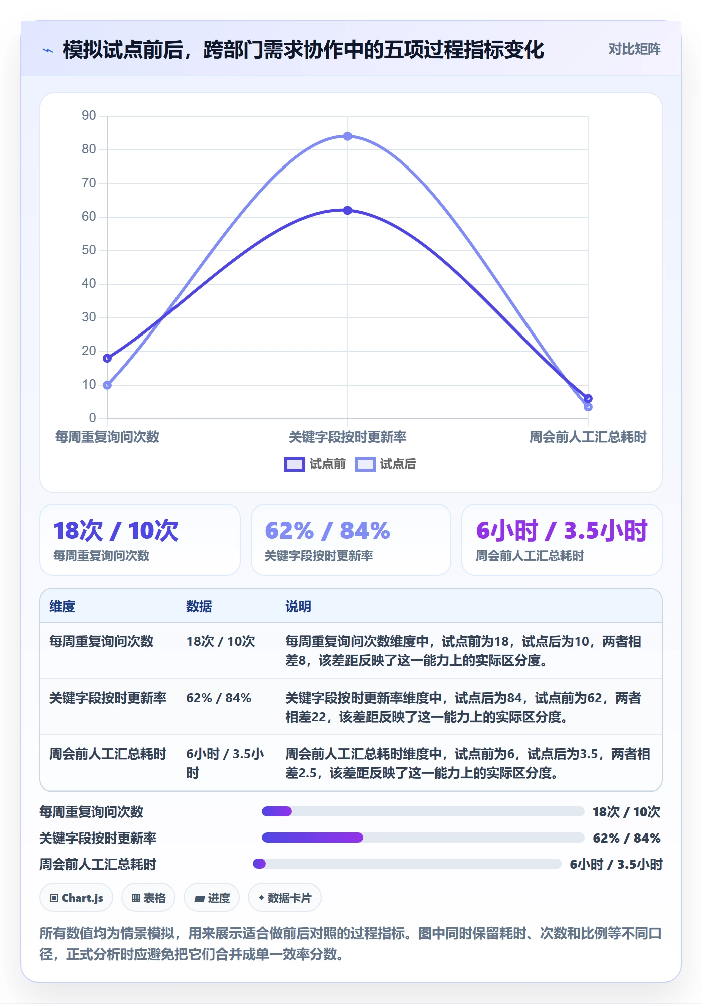 自定义列落地方案:跨部门团队开展列表视图的效率提升案例解析