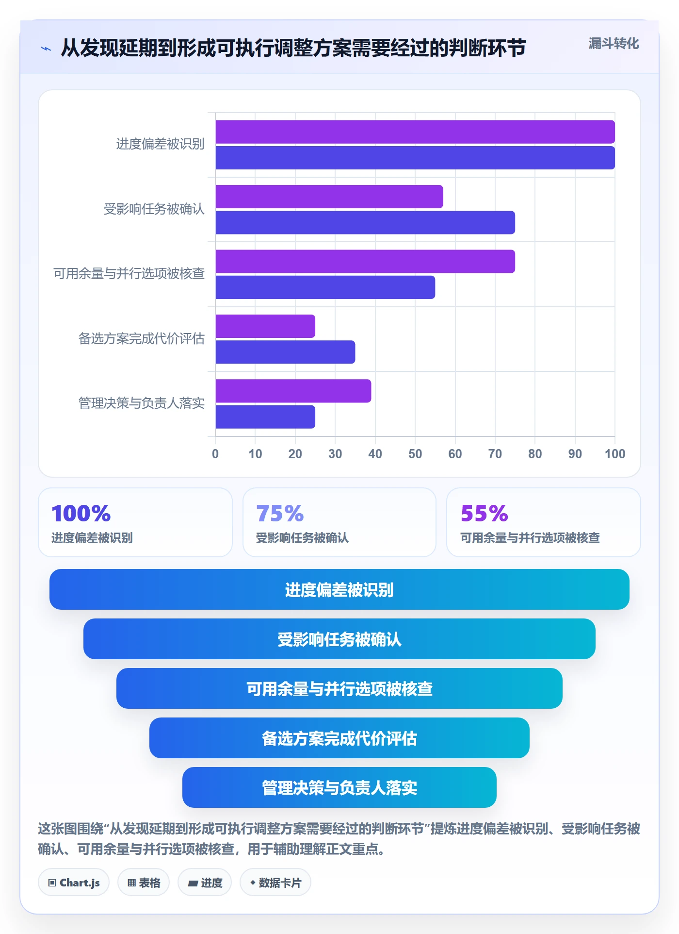 依赖关系管理指南:企业管理者如何做好甘特图,实操方法全流程
