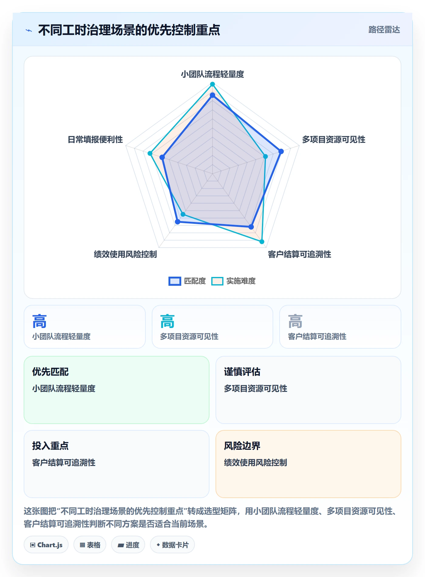 日报工时管理指南:PMO如何做好工时表,风险控制全流程