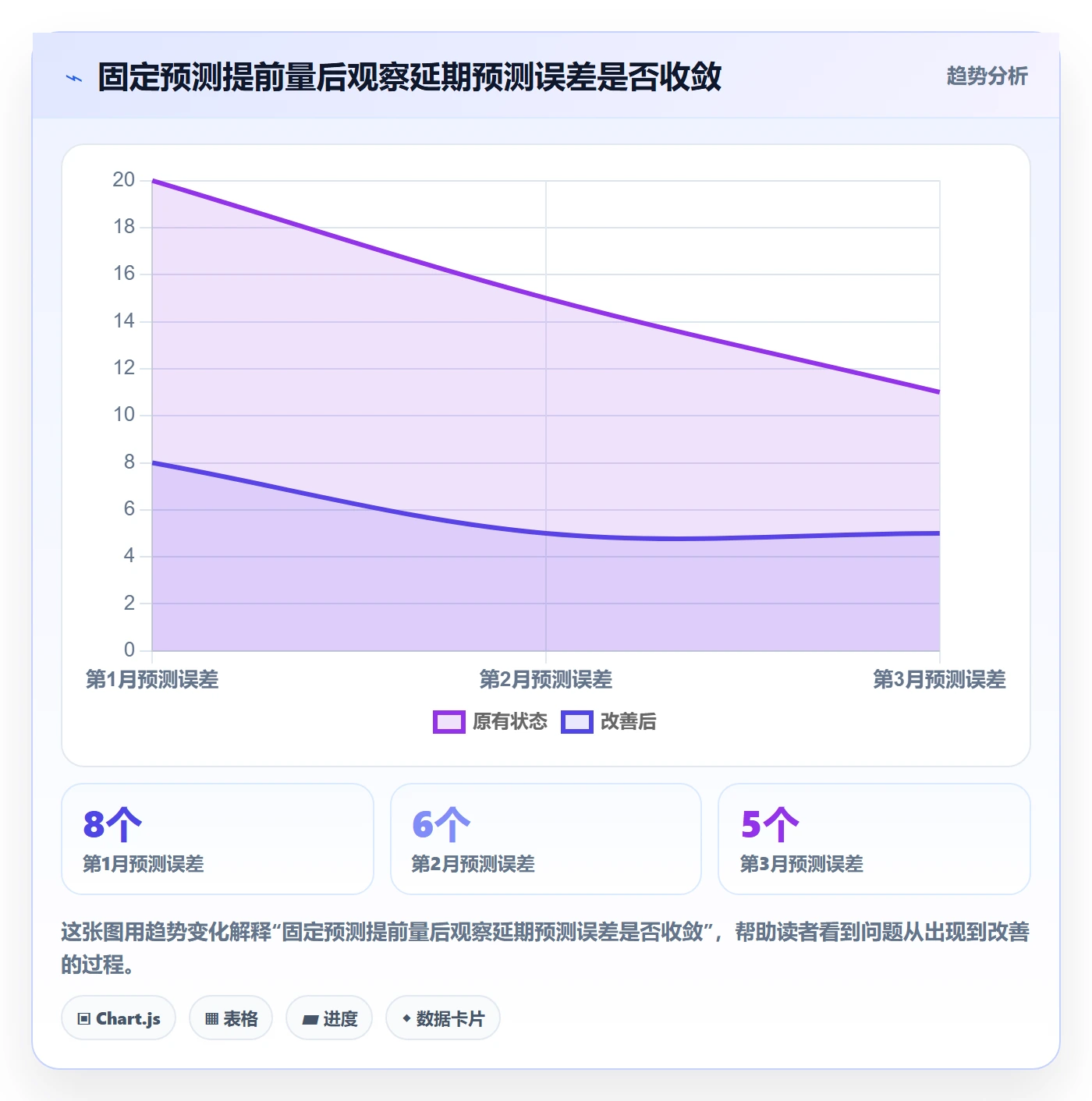 延期管理延期申请教程:PMO落地方案,避坑指南