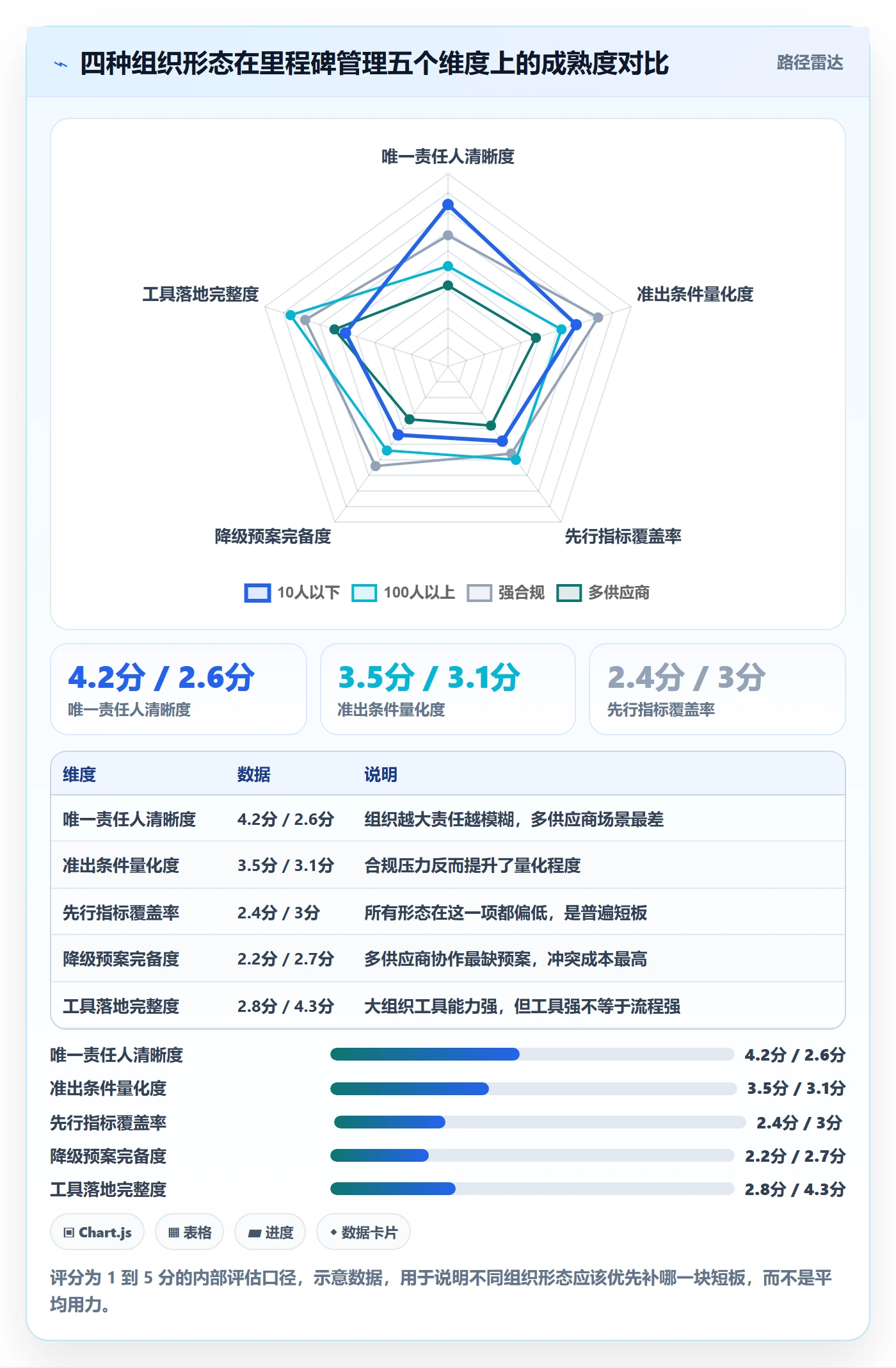里程碑如何做好里程碑计划?产品经理风险控制与操作步骤