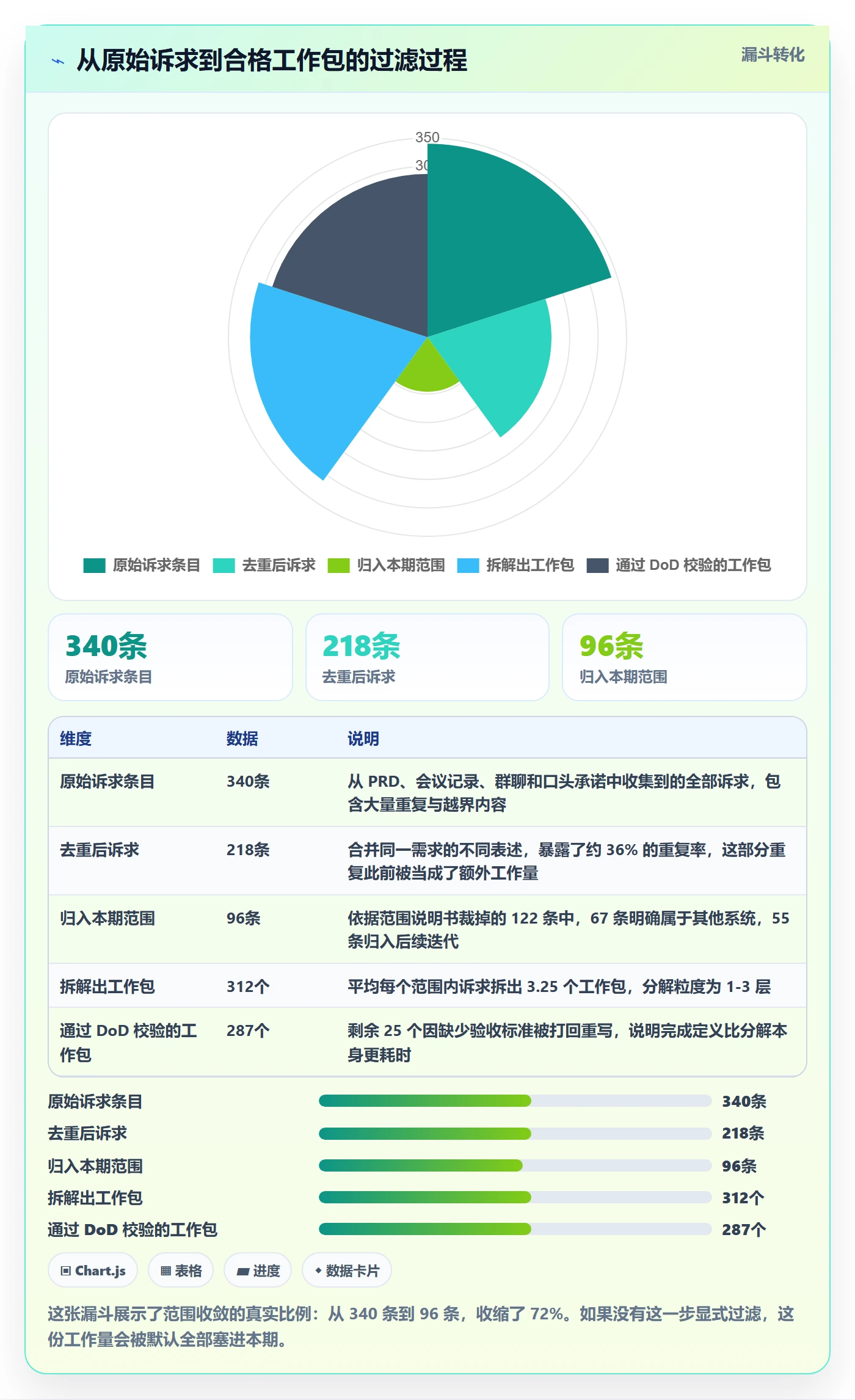 工作分解怎么做?产品经理效率提升:项目范围从0到1