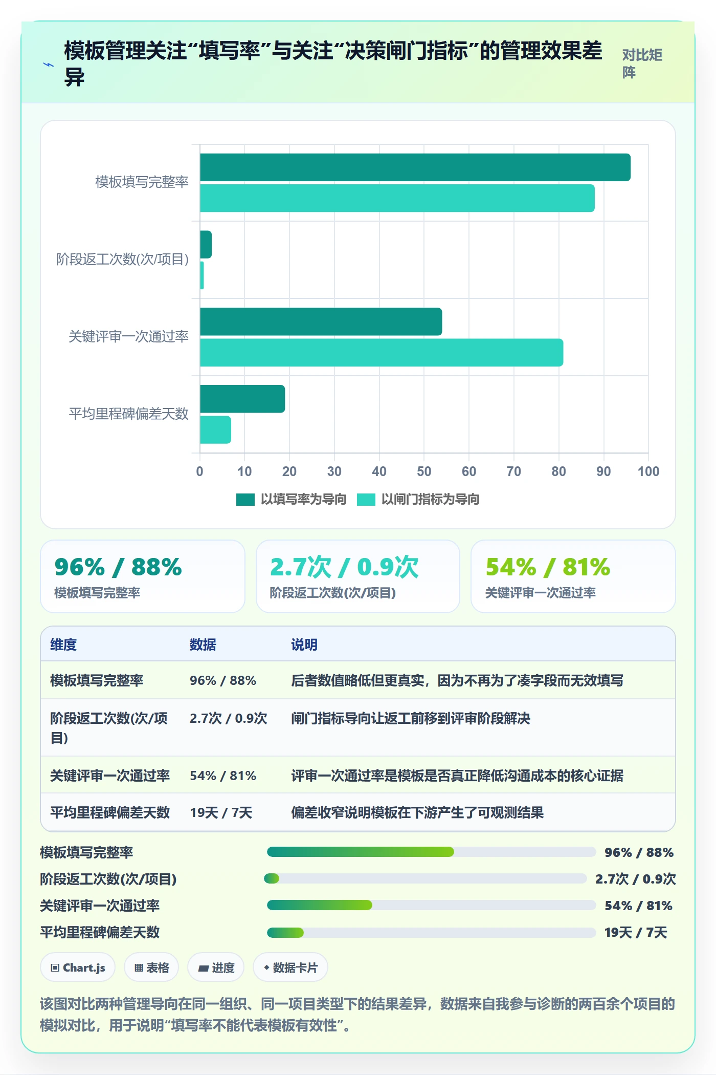 模板阶段流程与规范：PMO项目模板实操方法关键指标