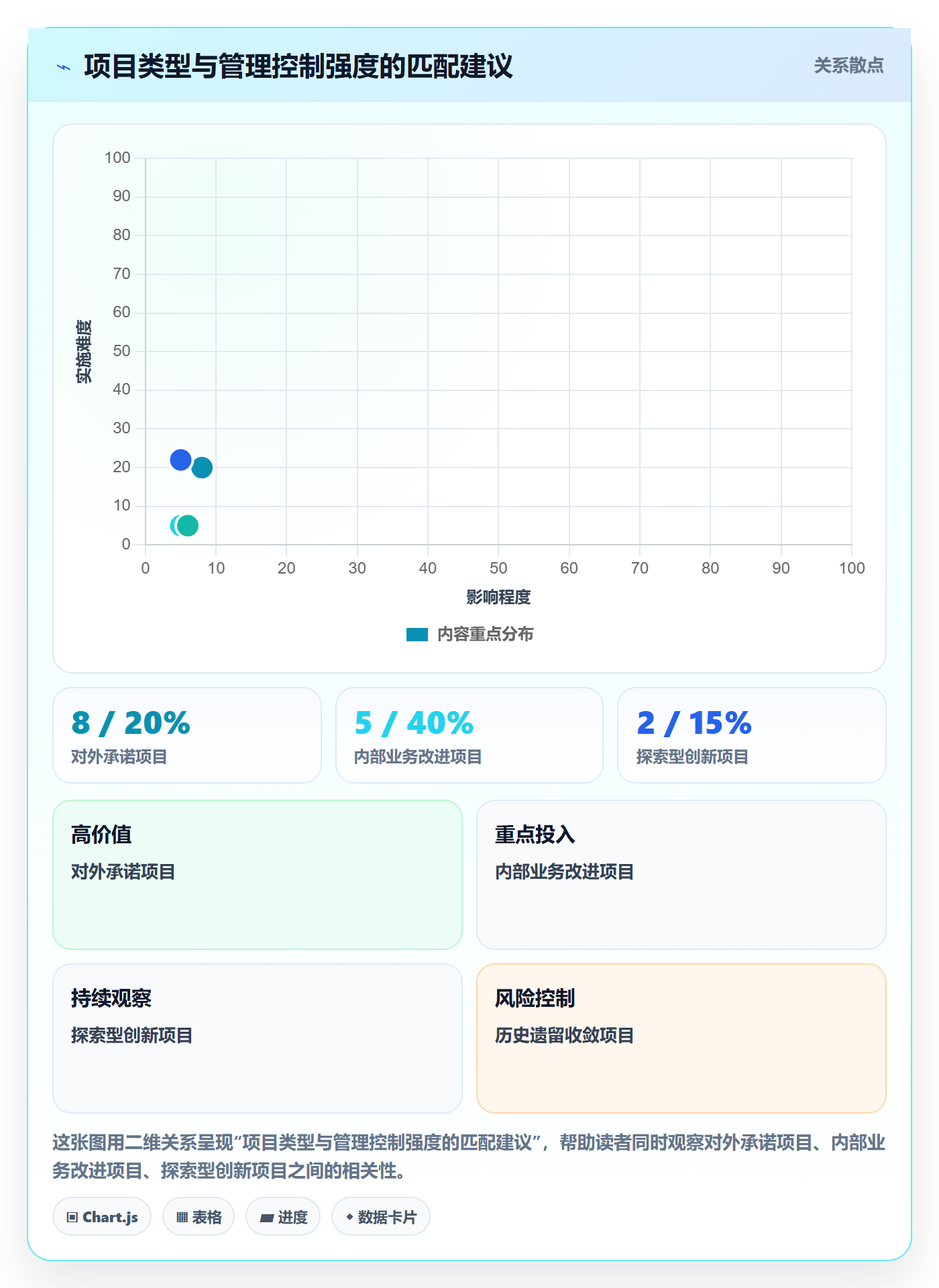 目标拆解管理指南:PMO如何做好项目目标,入门指南全流程