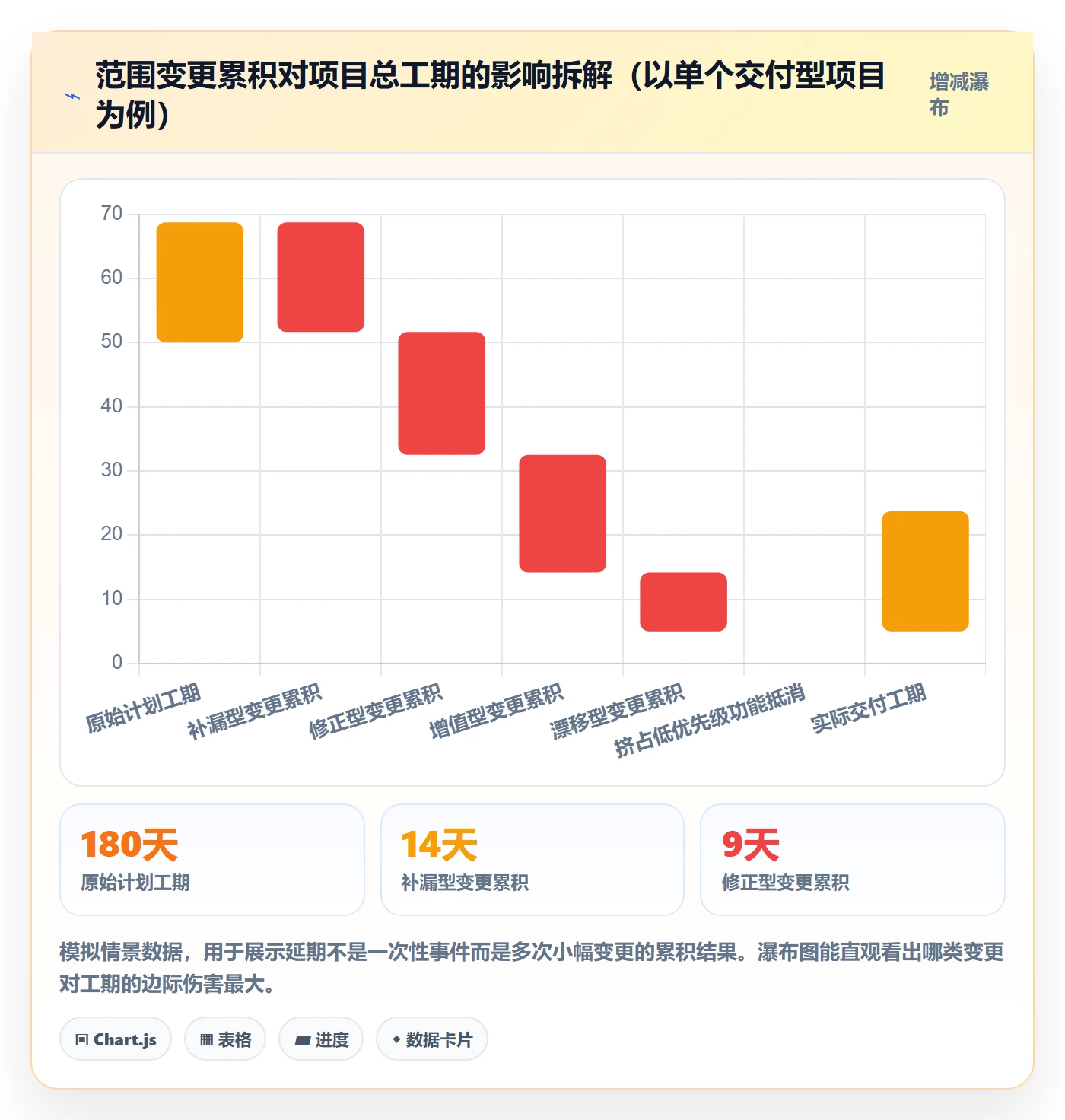 Scope管理方法大全:PMO项目范围入门指南落地清单