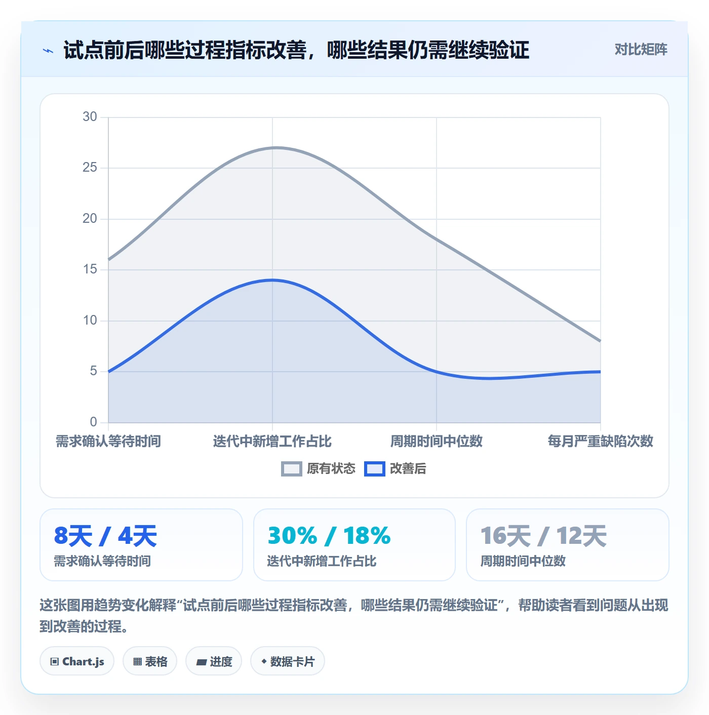 Agile怎么做?PMO制度设计:敏捷项目从0到1