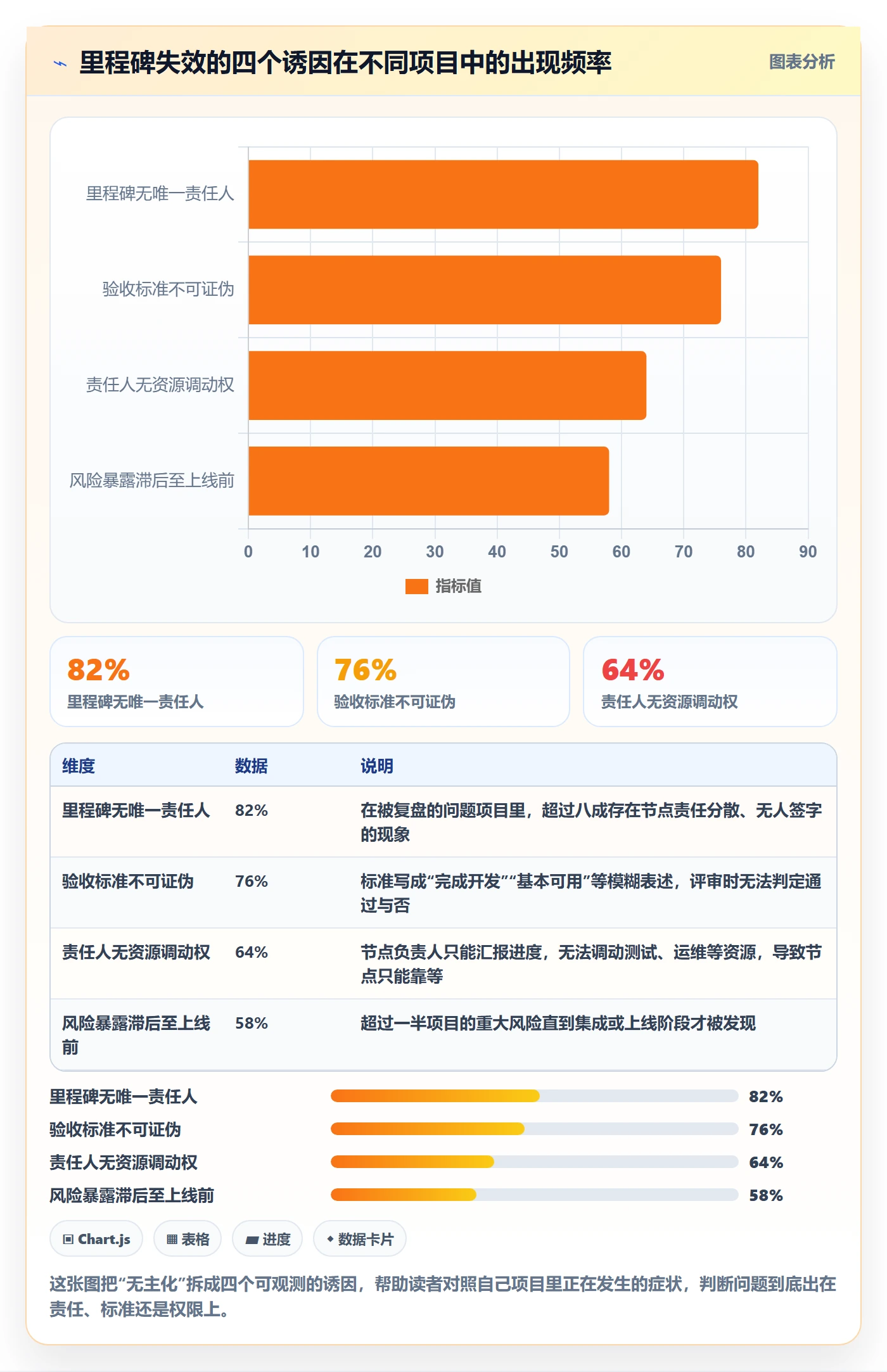 项目阶段如何做好里程碑？项目负责人制度设计与操作步骤