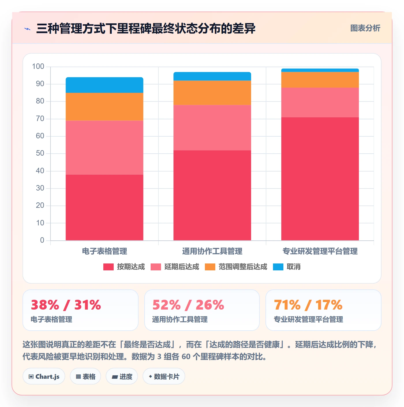 项目阶段里程碑教程:项目经理入门指南,避坑指南