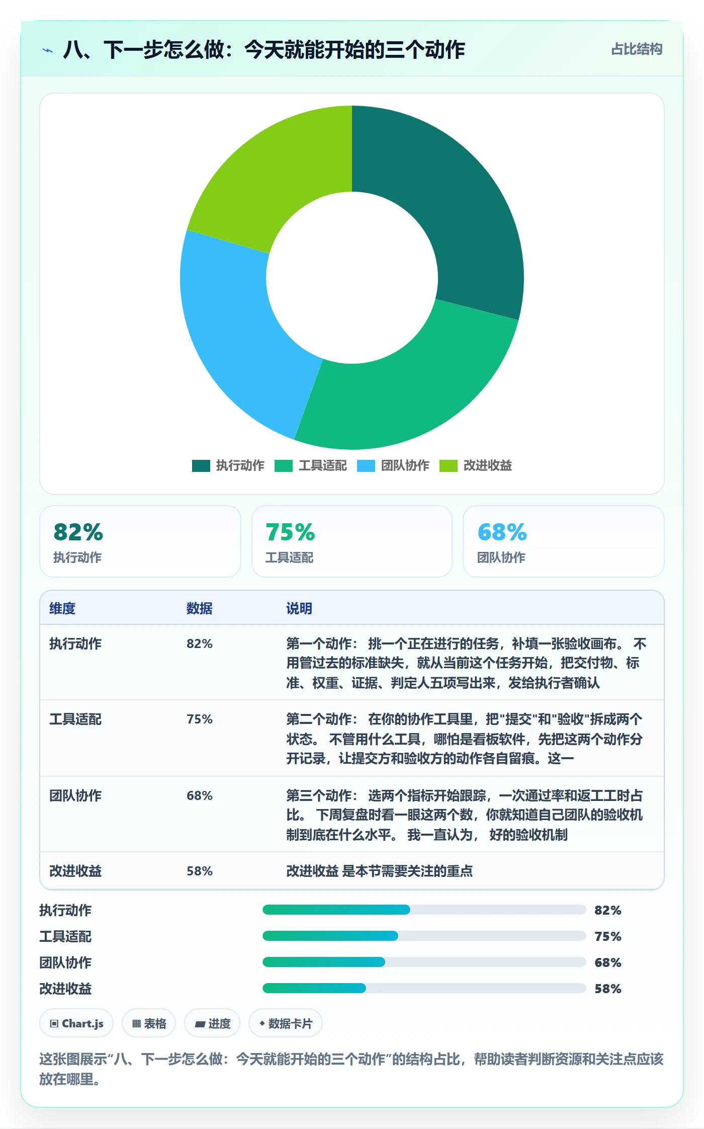 八、下一步怎么做:今天就能开始的三个动作