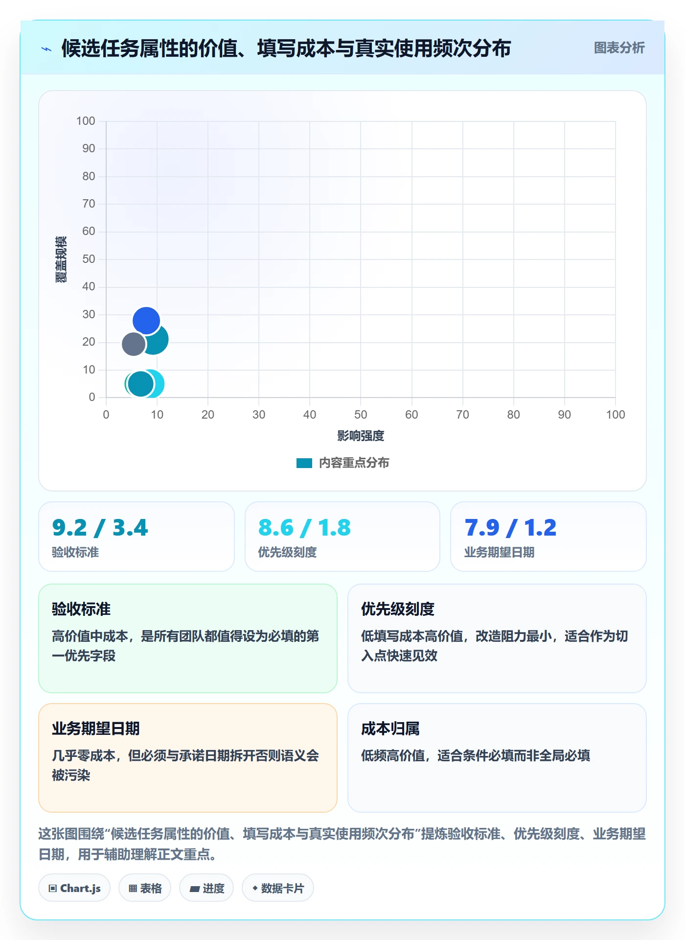任务类型管理方法大全：跨部门团队任务属性实操方法落地清单