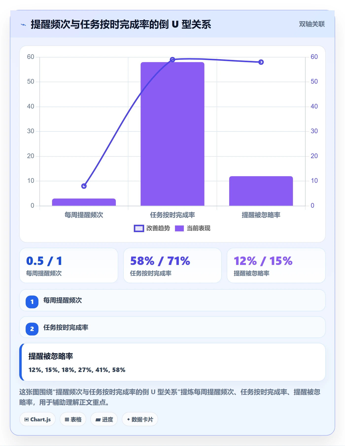 自动提醒流程与规范：PMO任务提醒数据分析关键指标