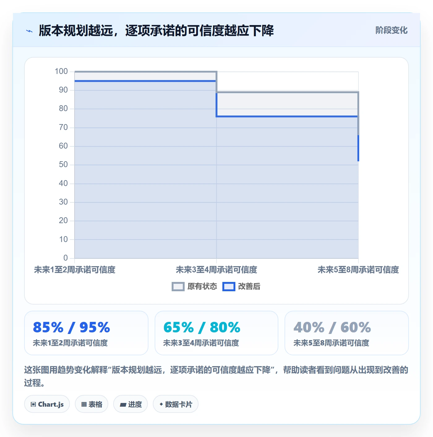 需求排期如何做好版本规划？项目负责人落地方案与操作步骤