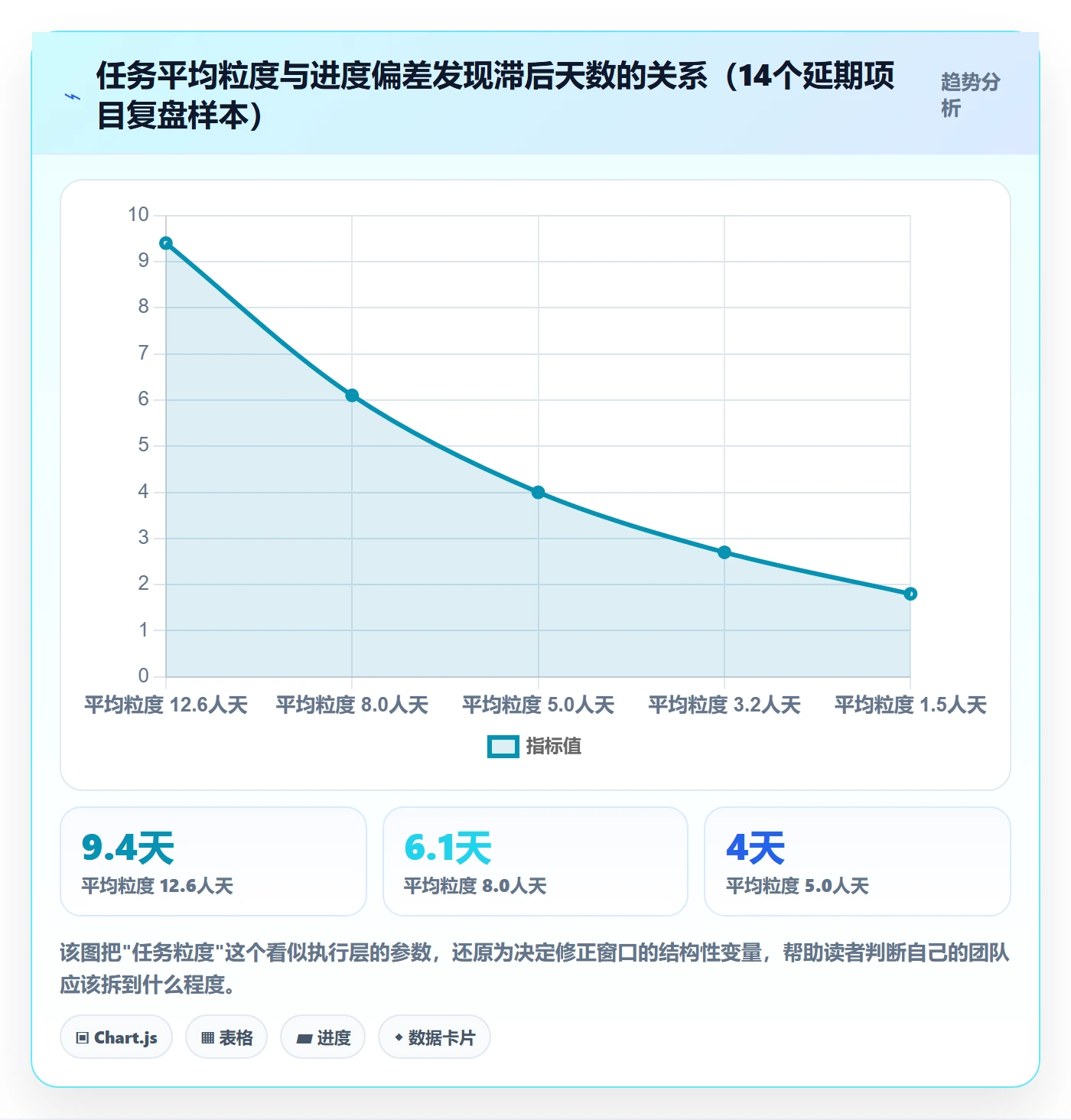 任务进度落地方案：项目经理开展进度管理的最佳实践案例解析