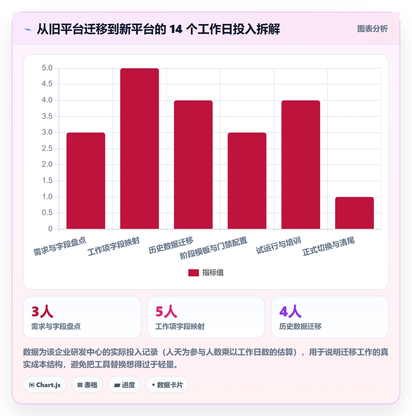 项目阶段管理方法大全:项目经理项目阶段实操方法落地清单