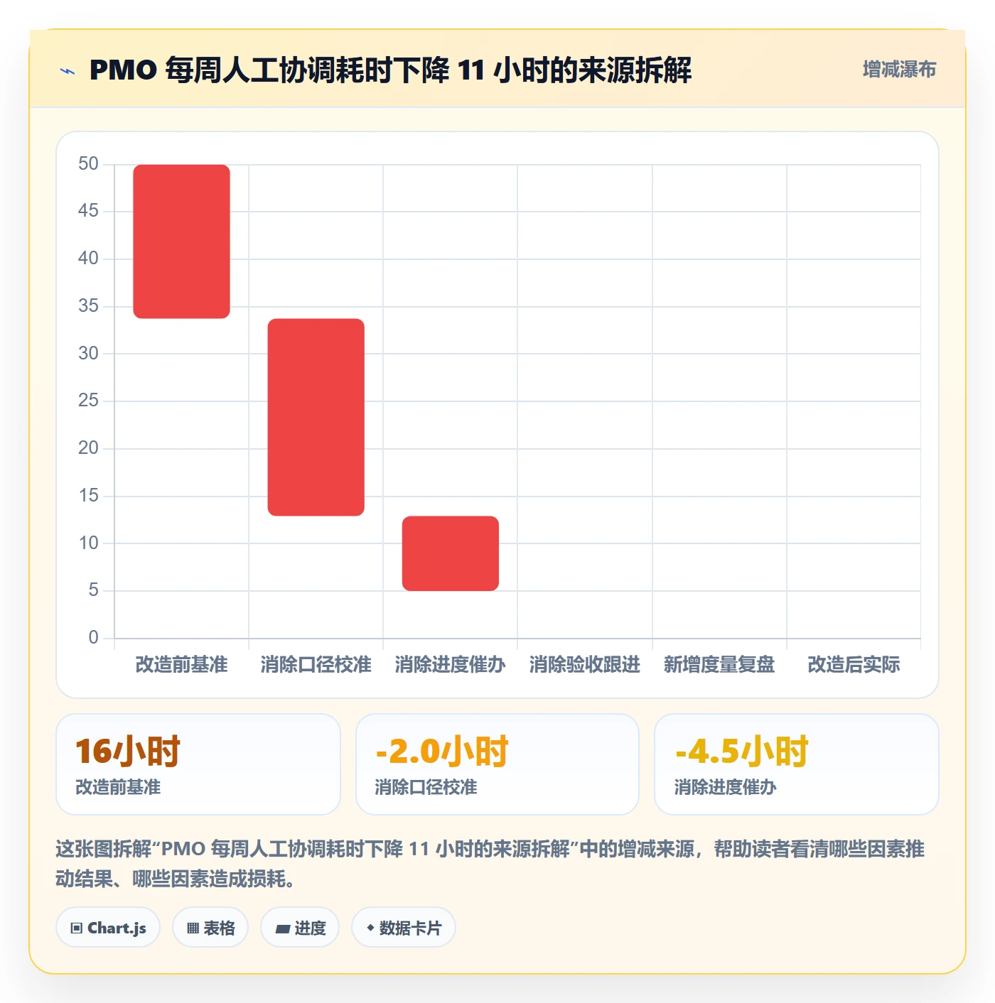 任务管理协作人全流程:PMO最佳实践与一文讲清