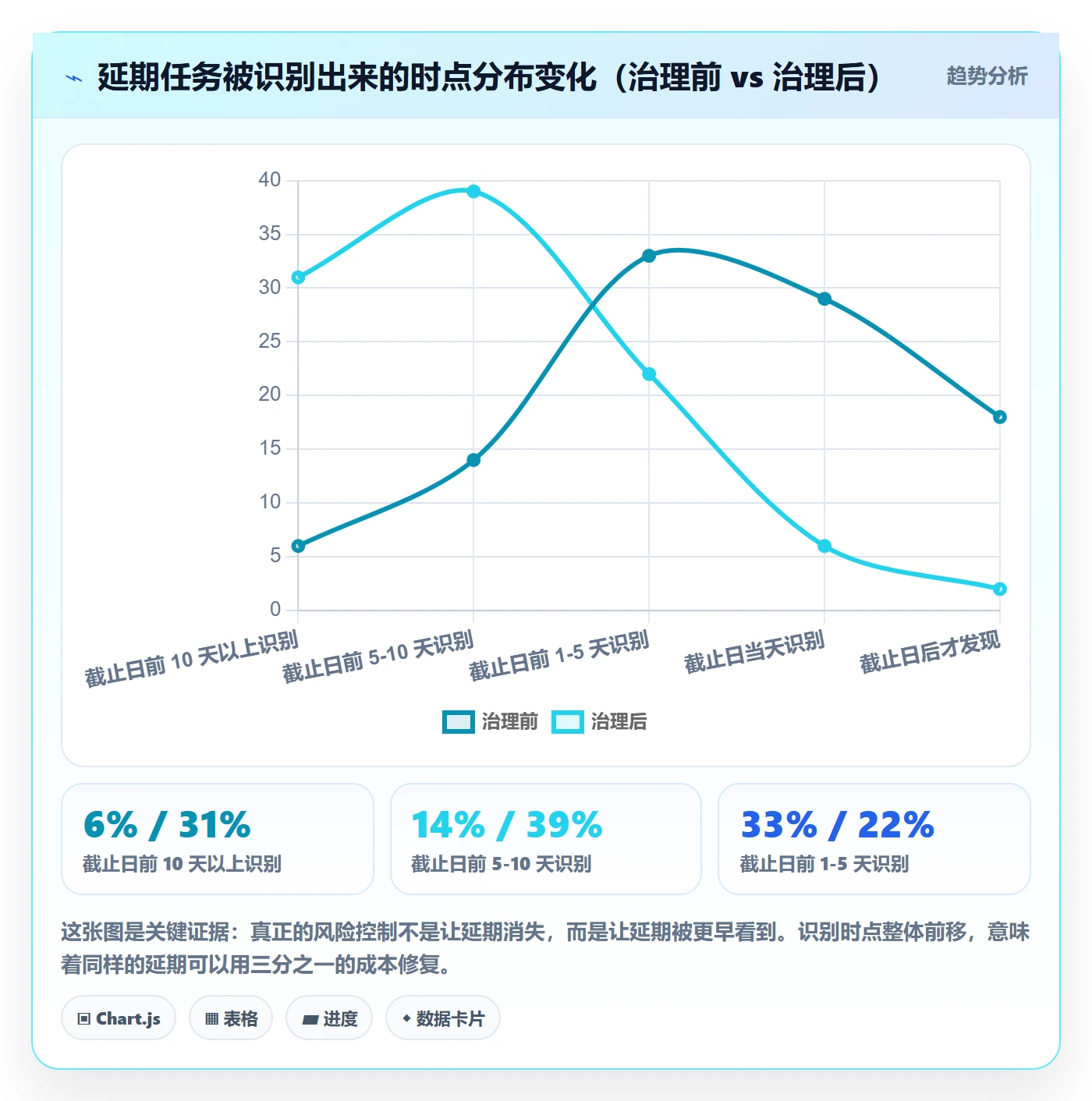 执行人最佳实践:管理层任务管理风险控制,常见问题
