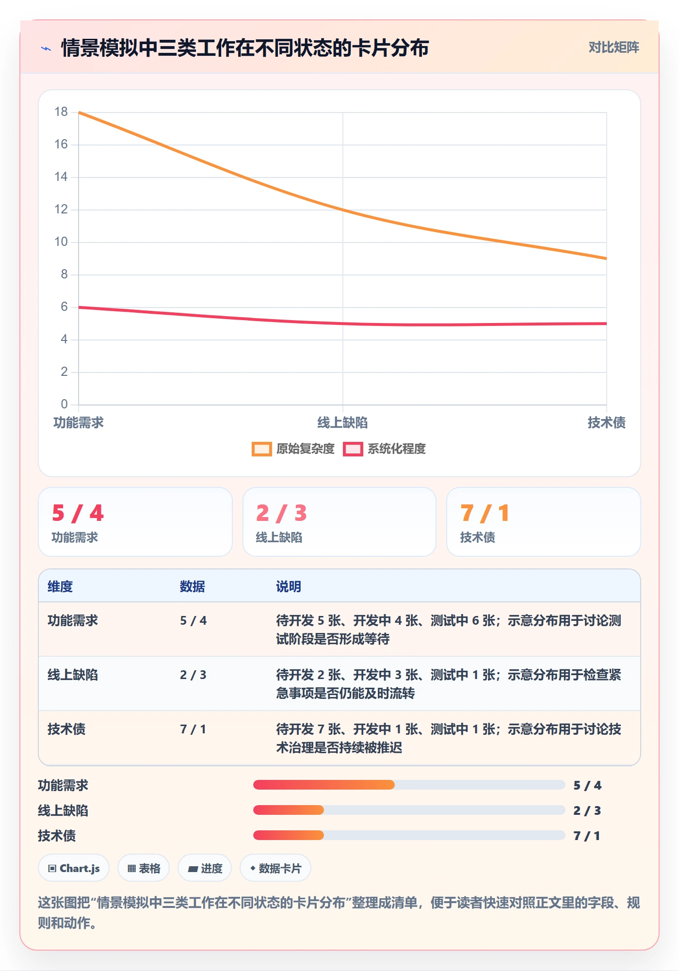 泳道怎么做?研发团队落地方案:看板从0到1
