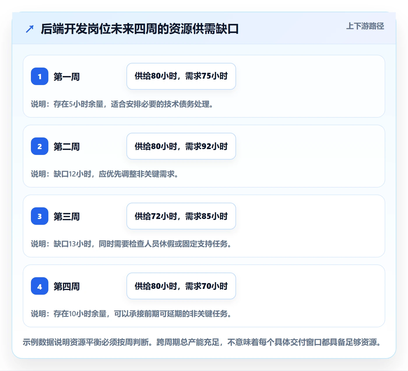 人力资源计划资源负载教程:研发团队效率提升,避坑指南