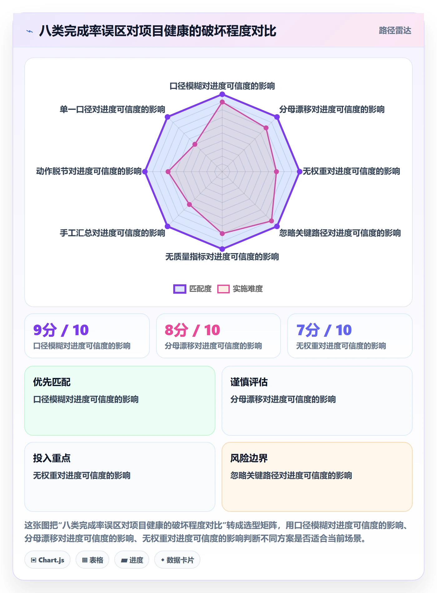 进度管理完成率教程:项目负责人入门指南,避坑指南