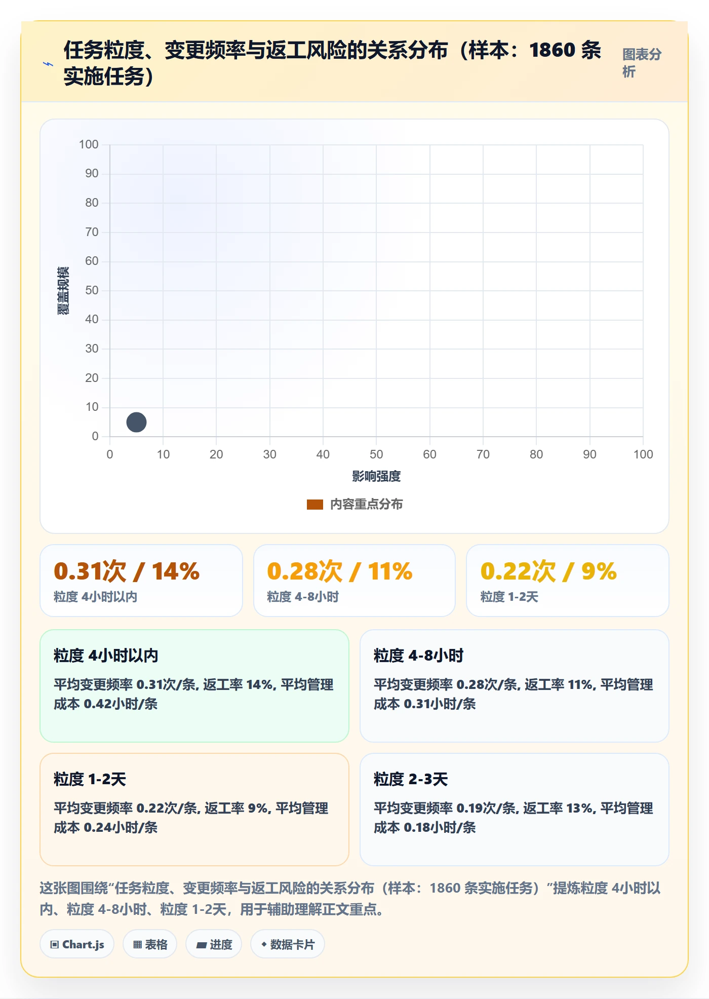 任务管理任务拆分全流程:实施团队落地方案与一文讲清