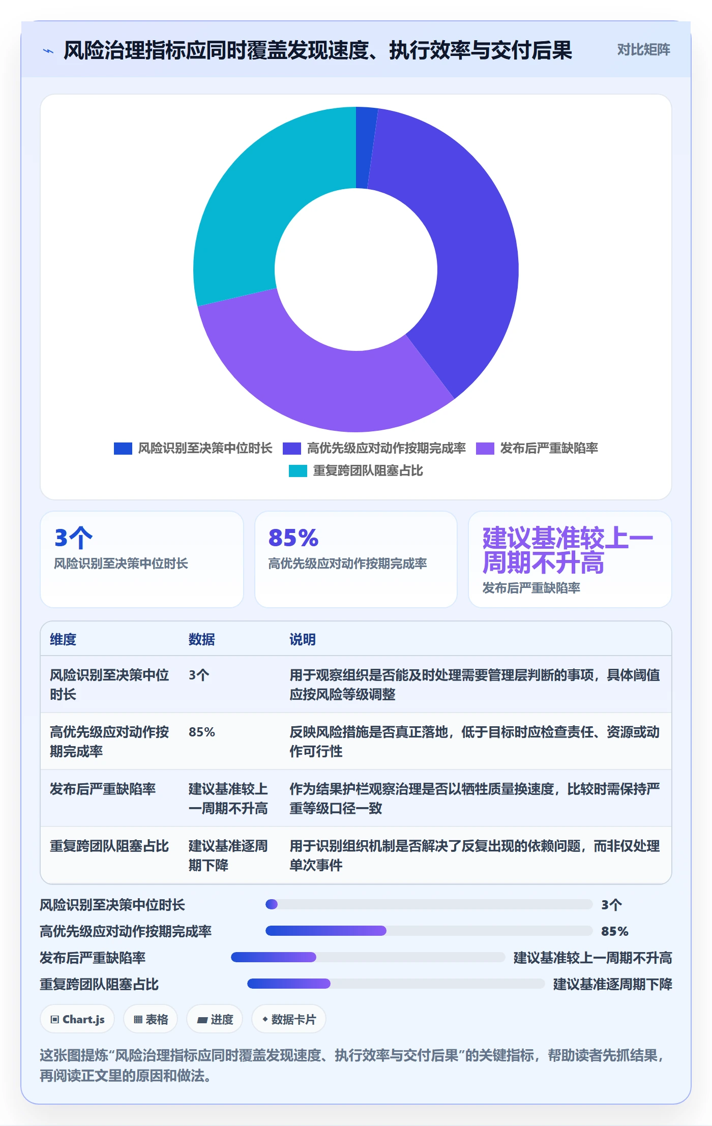 敏捷管理指南：PMO如何做好敏捷项目，风险控制全流程