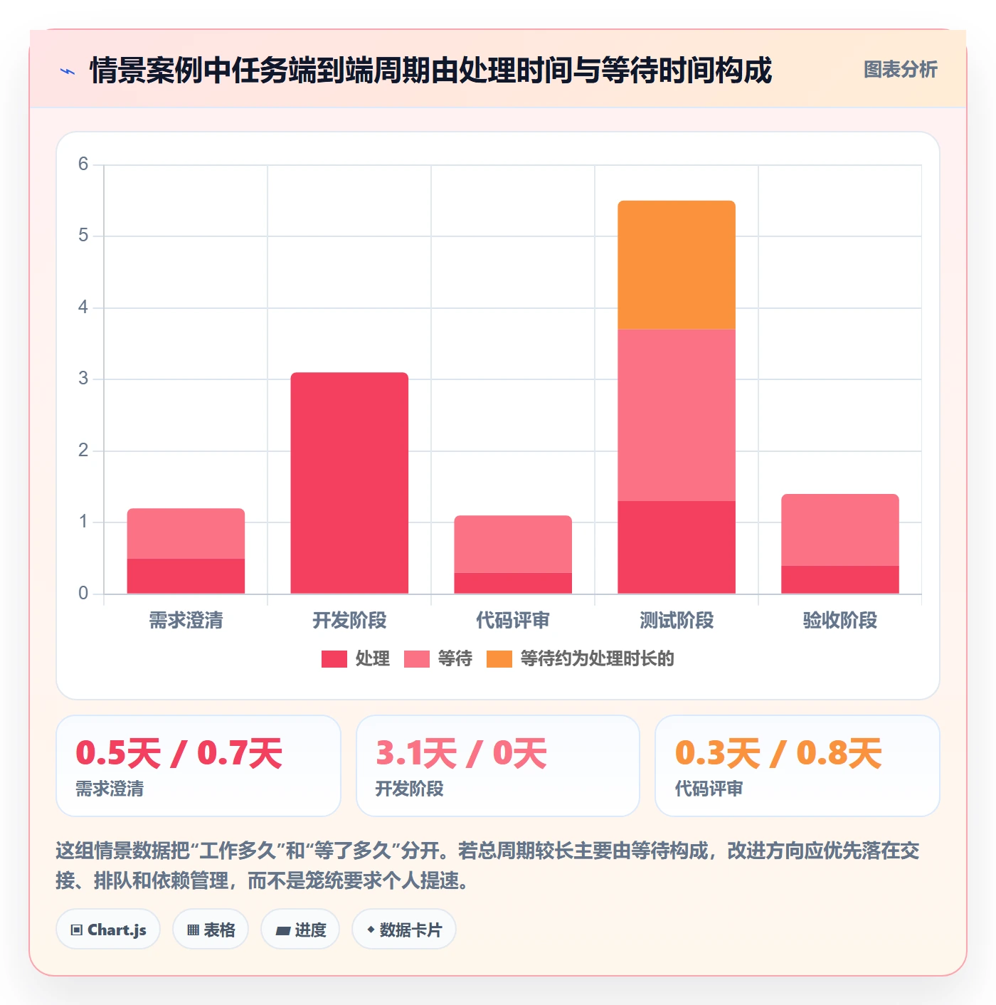 迭代管理迭代任务教程:实施团队数据分析,避坑指南