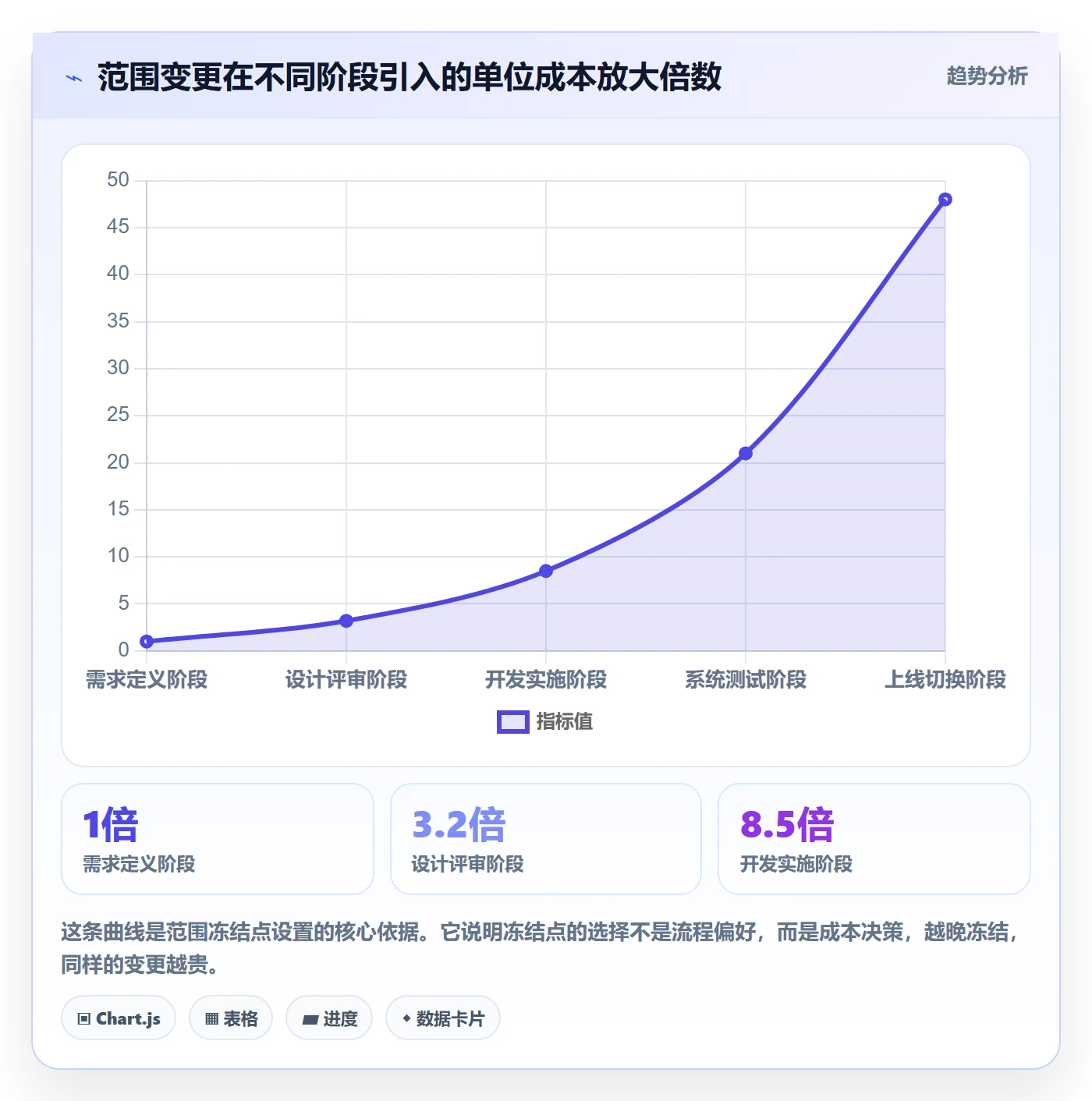 交付范围怎么做?管理层流程优化:项目范围从0到1