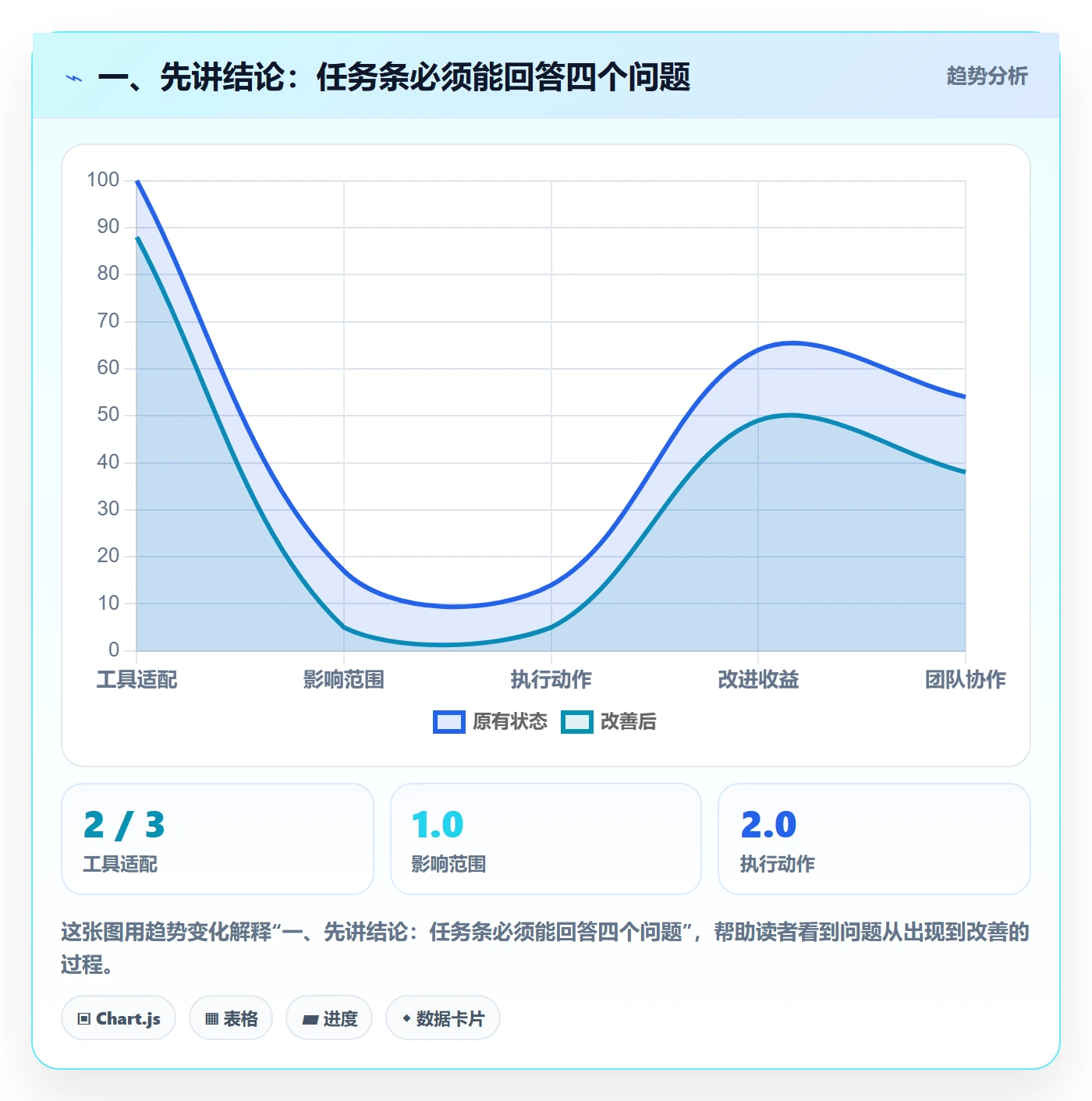 甘特图任务条教程：项目负责人协同管理，避坑指南