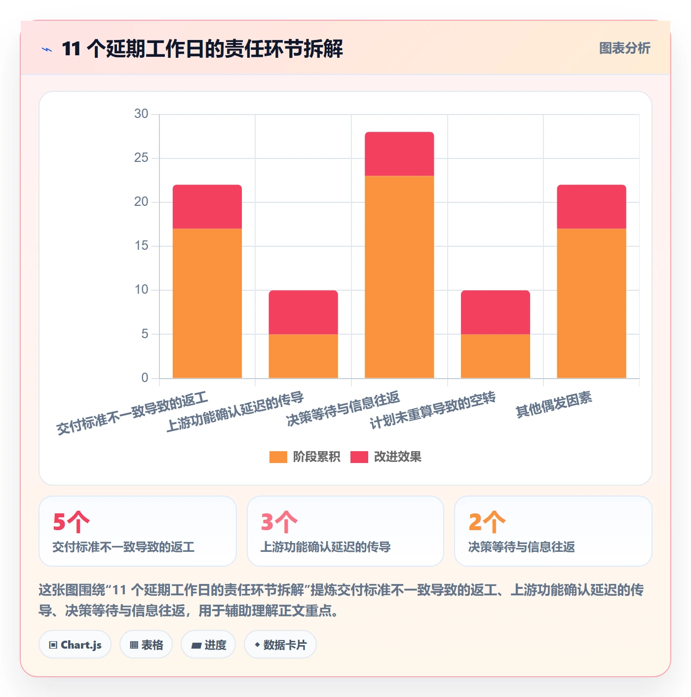 前置任务管理指南:跨部门团队如何做好任务依赖,入门指南全流程